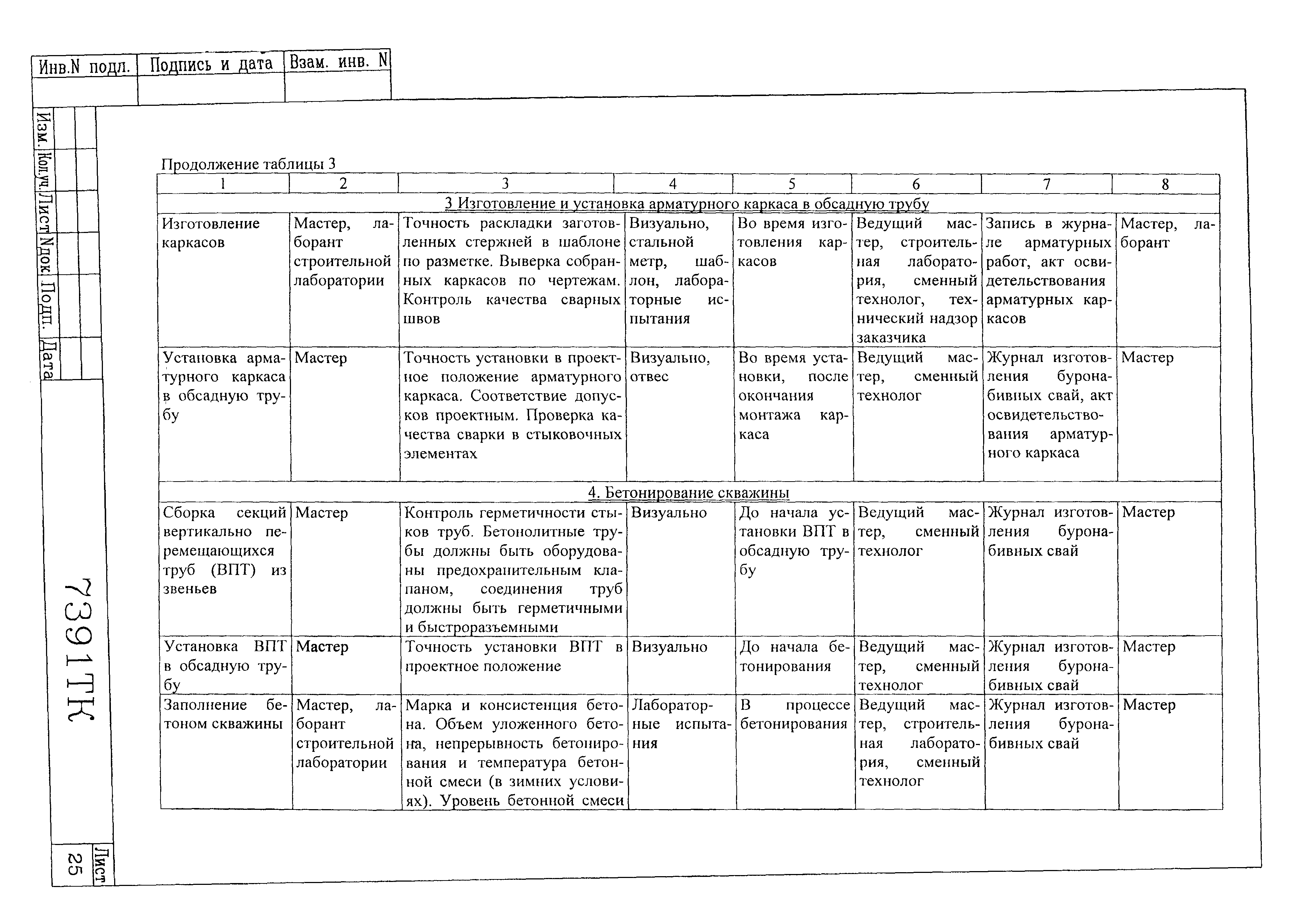 Технологическая карта 7391 ТК