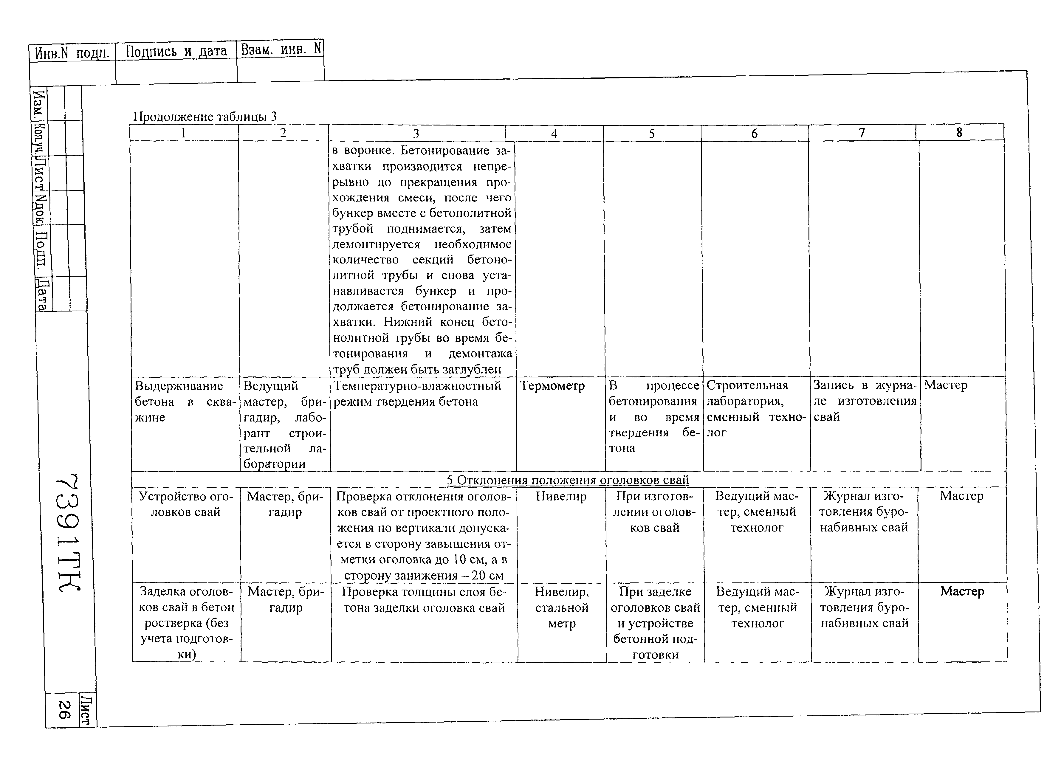 Технологическая карта 7391 ТК