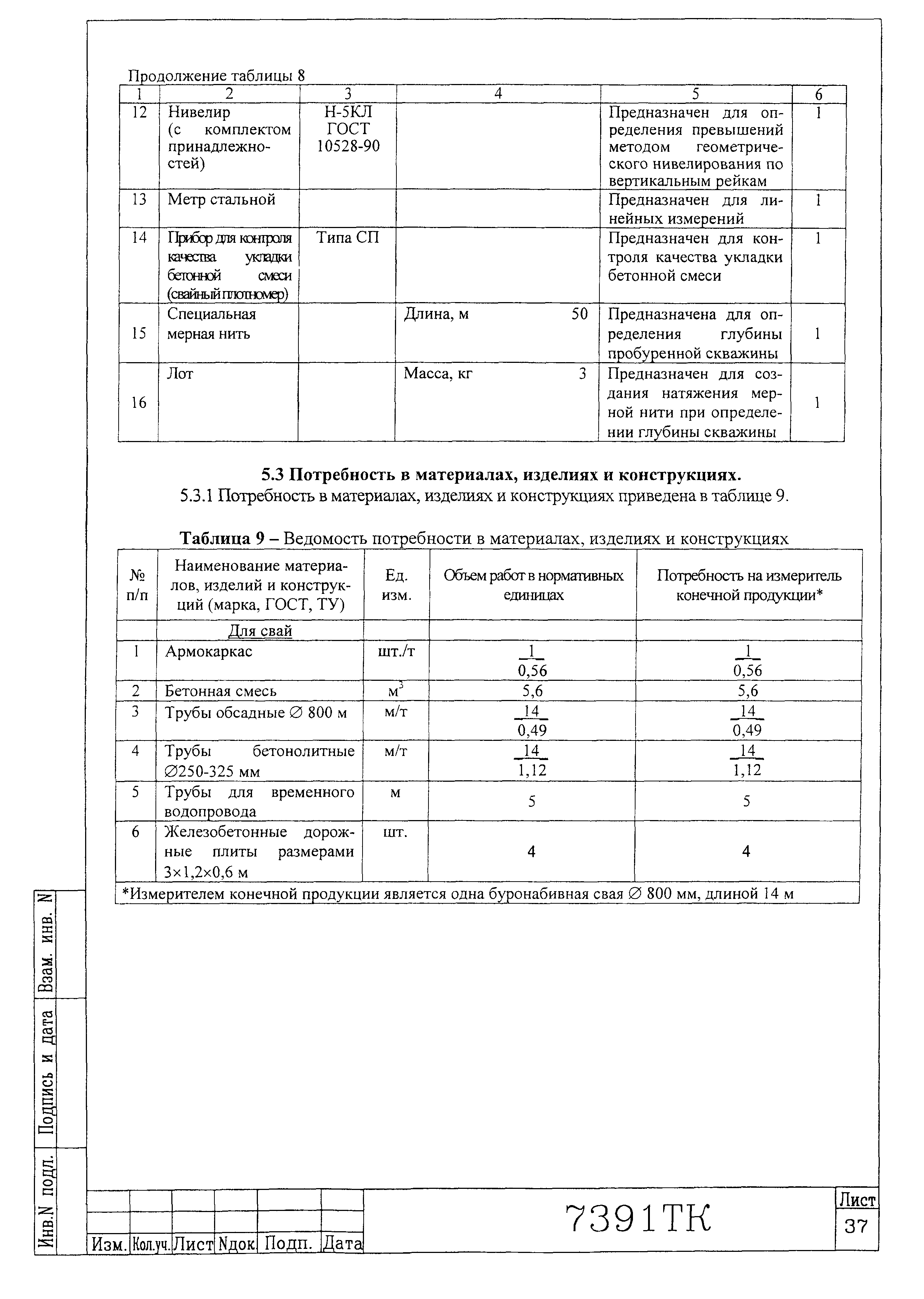 Технологическая карта 7391 ТК