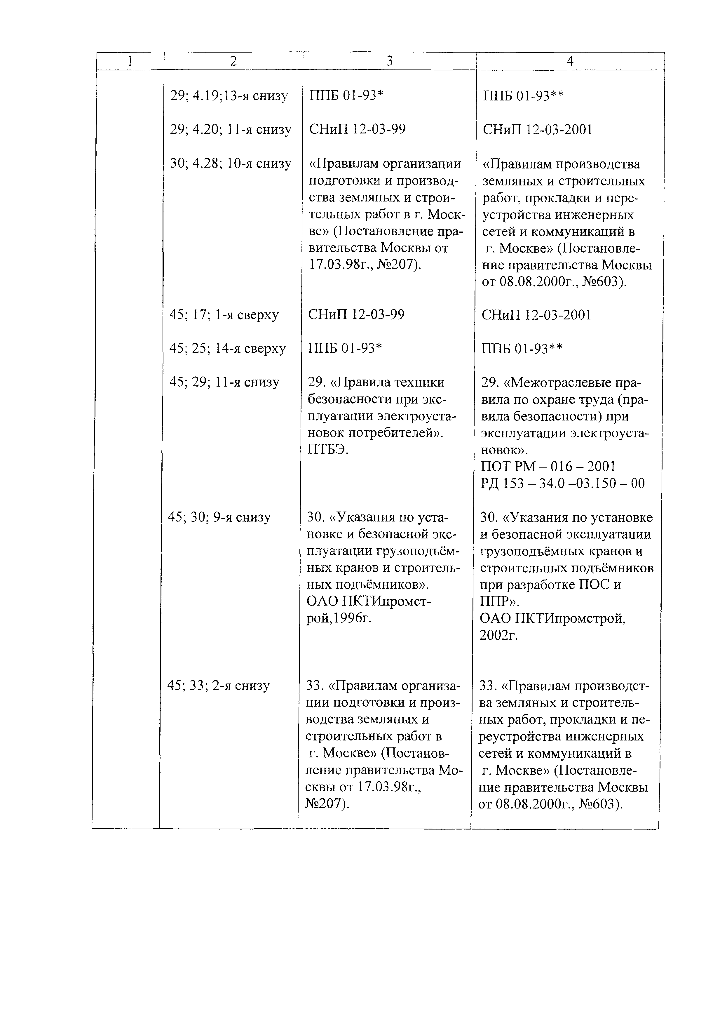 Технологическая карта 7391 ТК