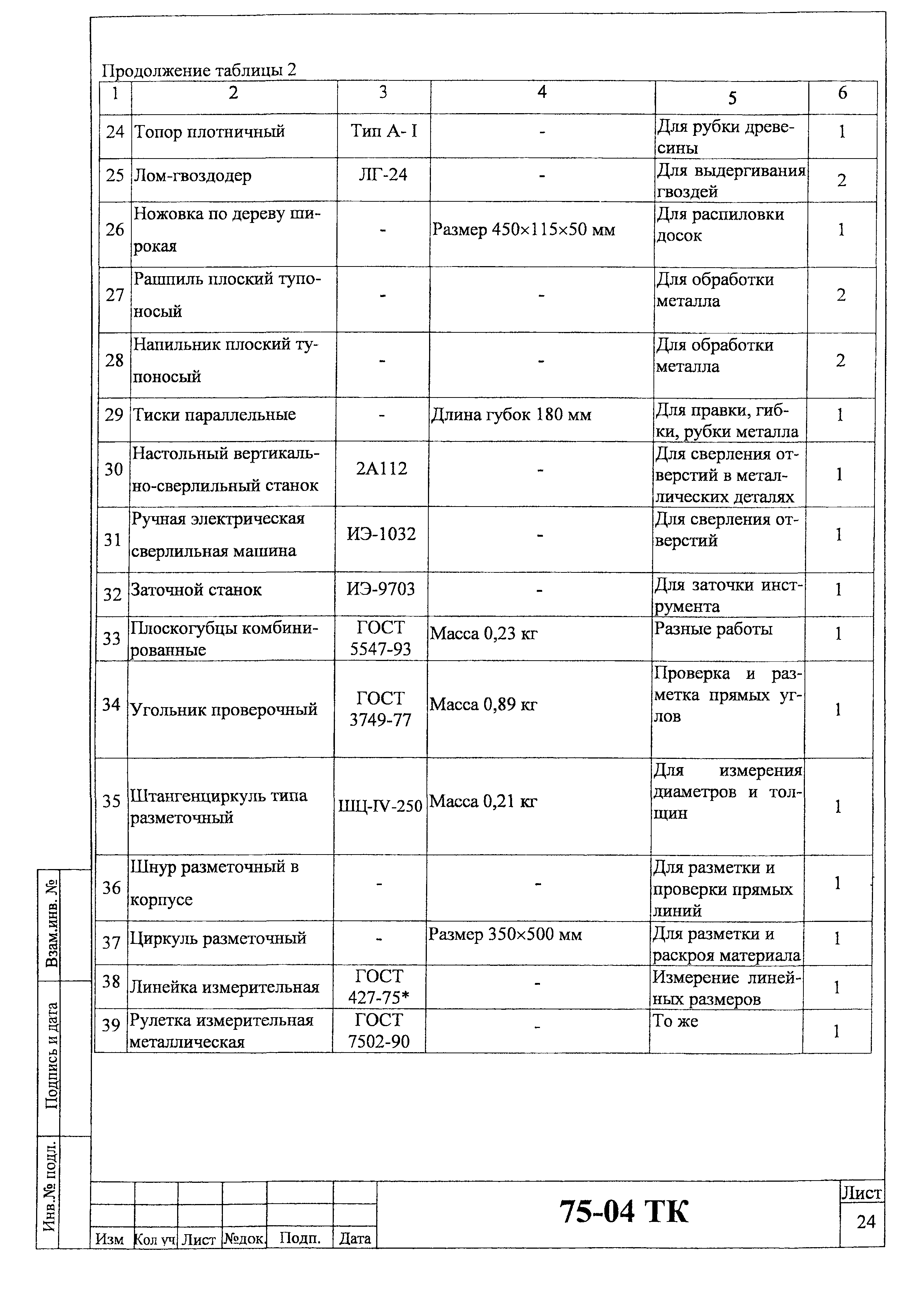 Технологическая карта 75-04 ТК