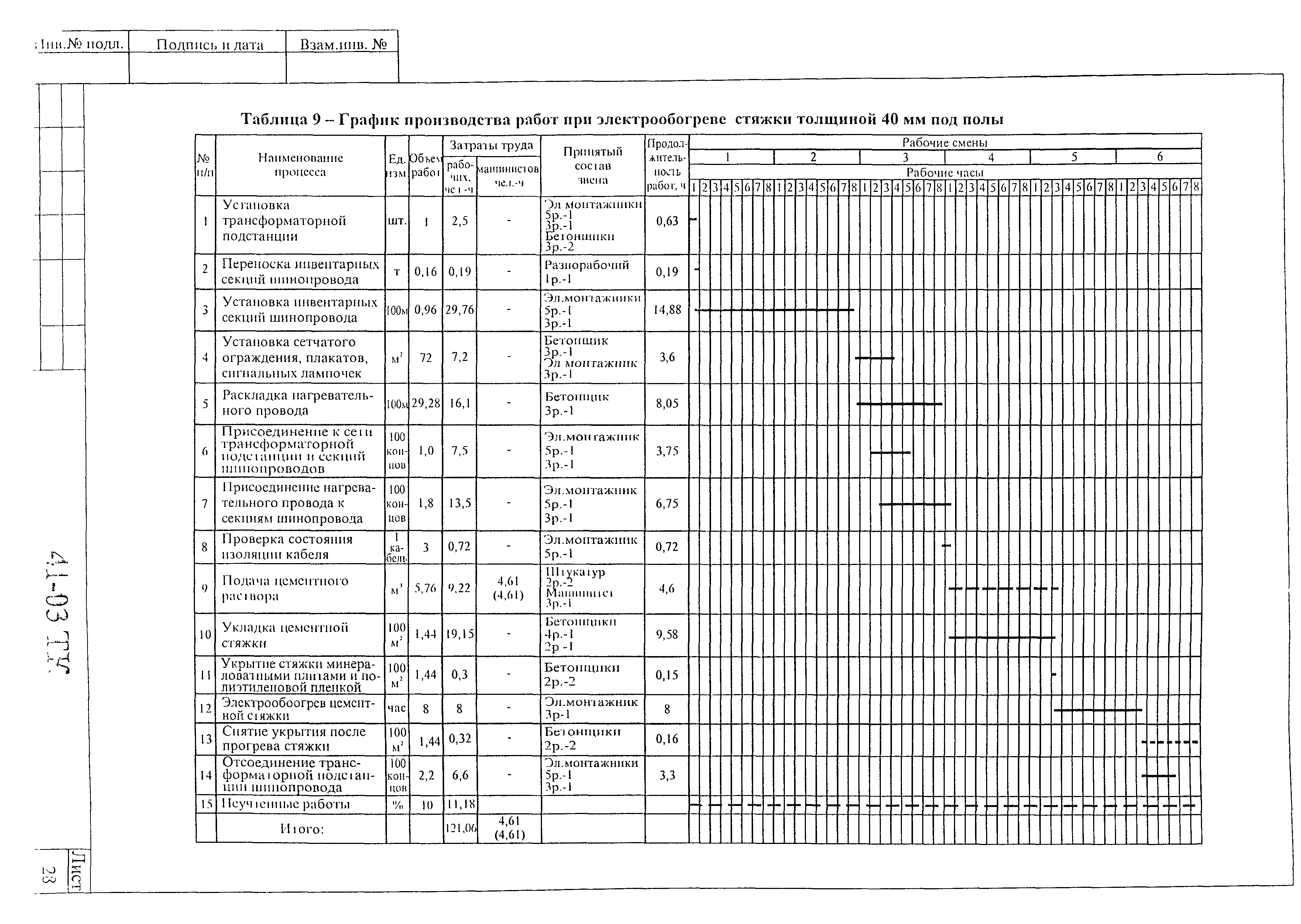 Технологическая карта 41-03 ТК