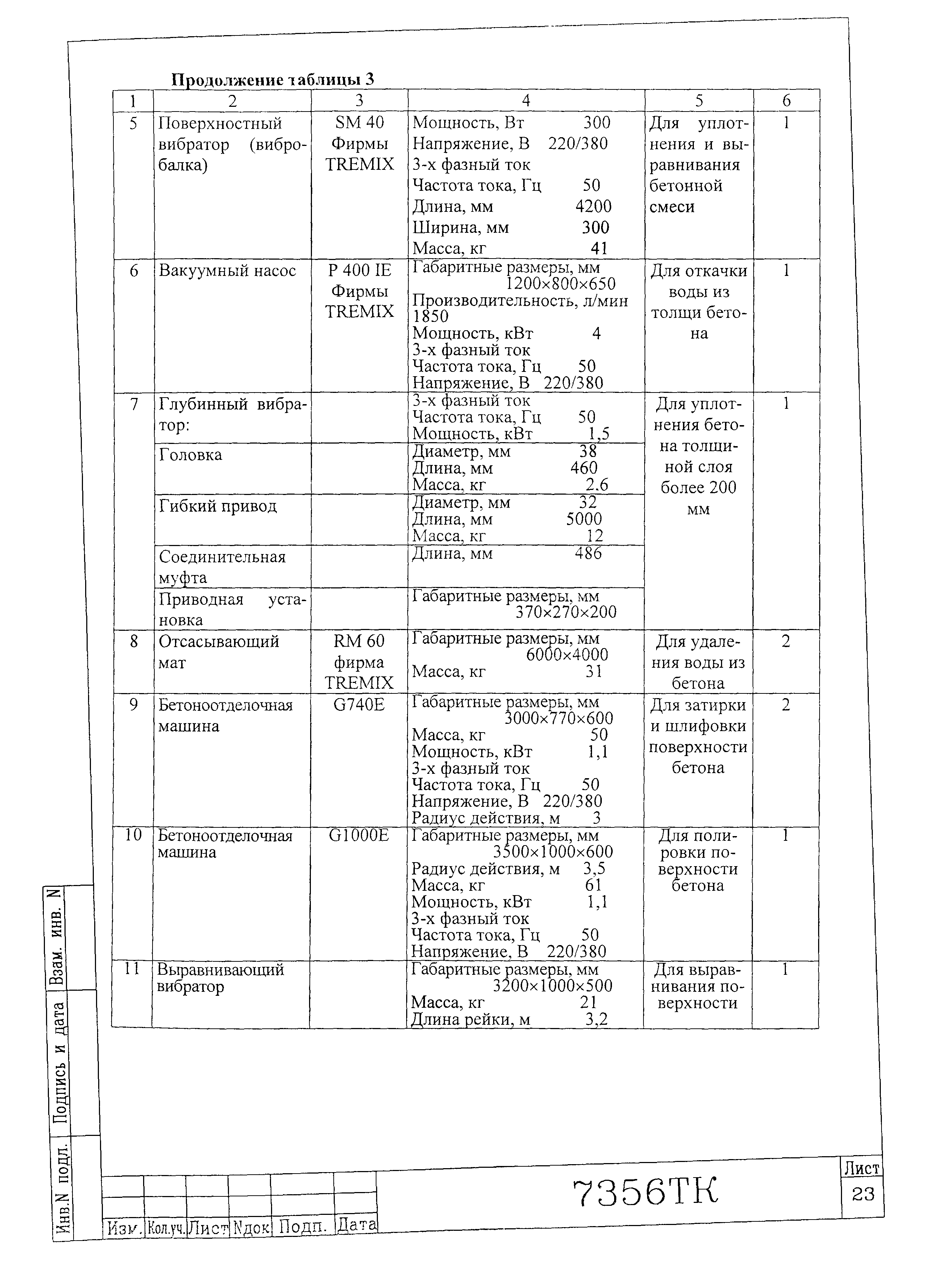 Технологическая карта 7356 ТК