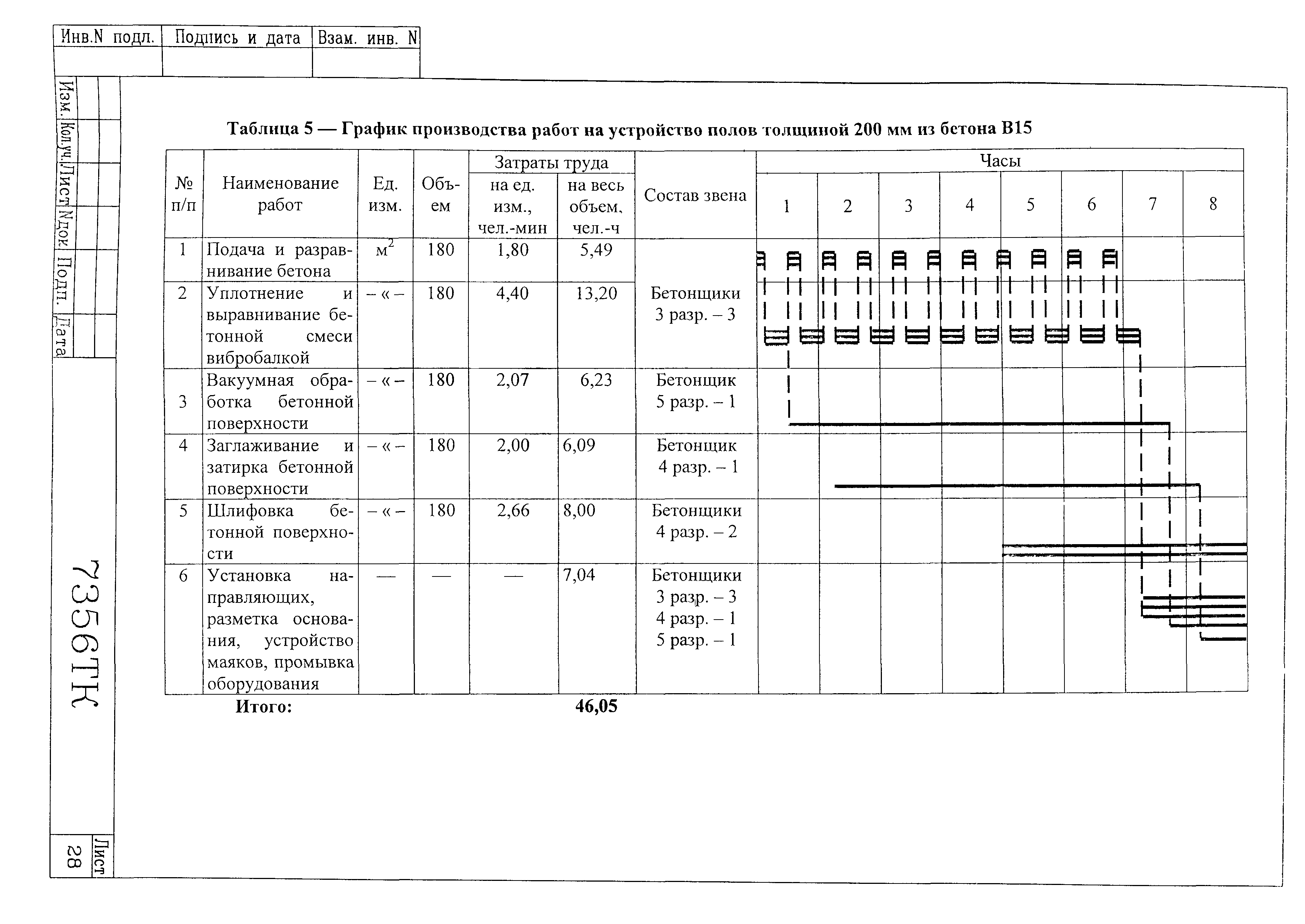 Технологическая карта 7356 ТК