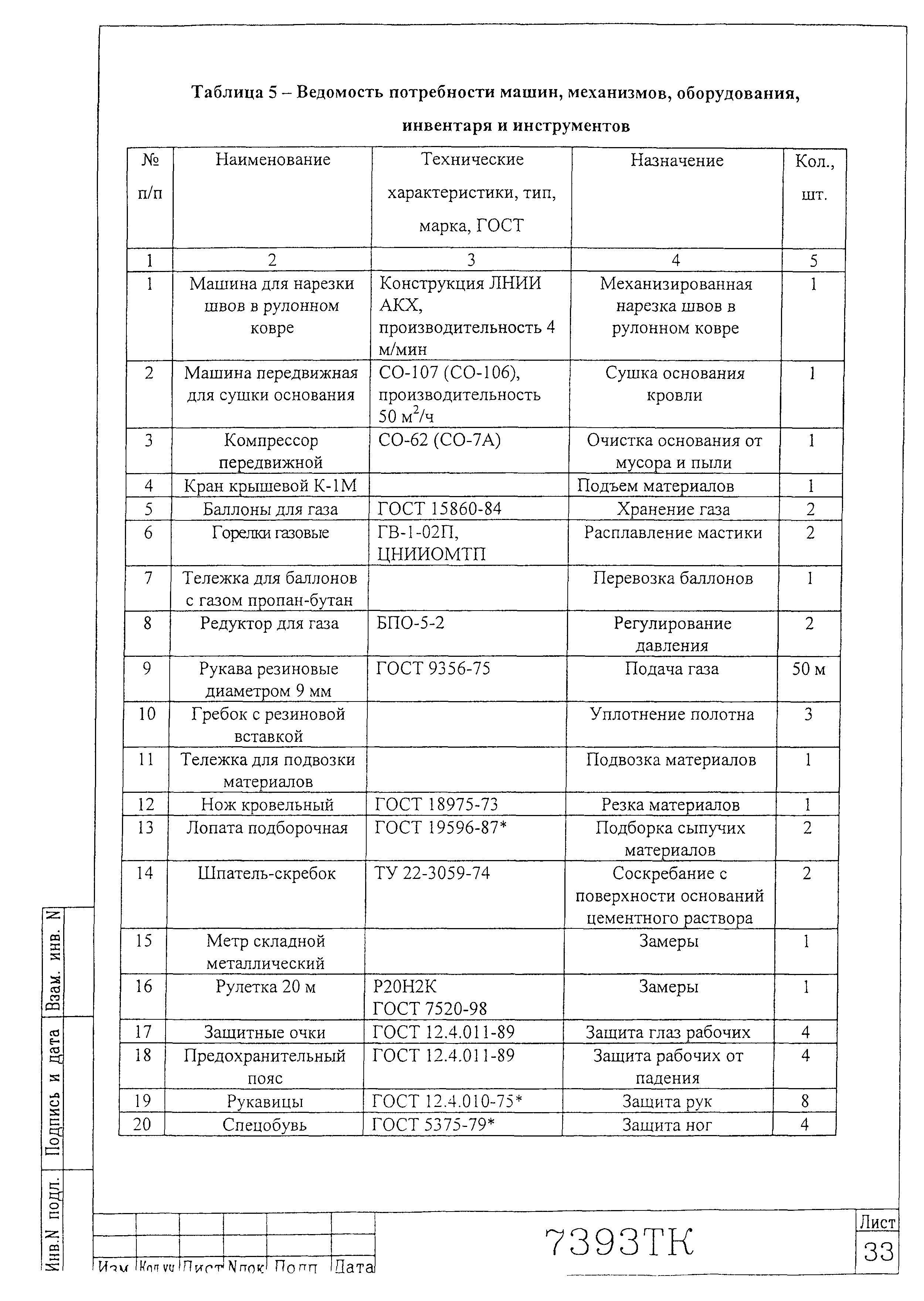 Технологическая карта 7393 ТК