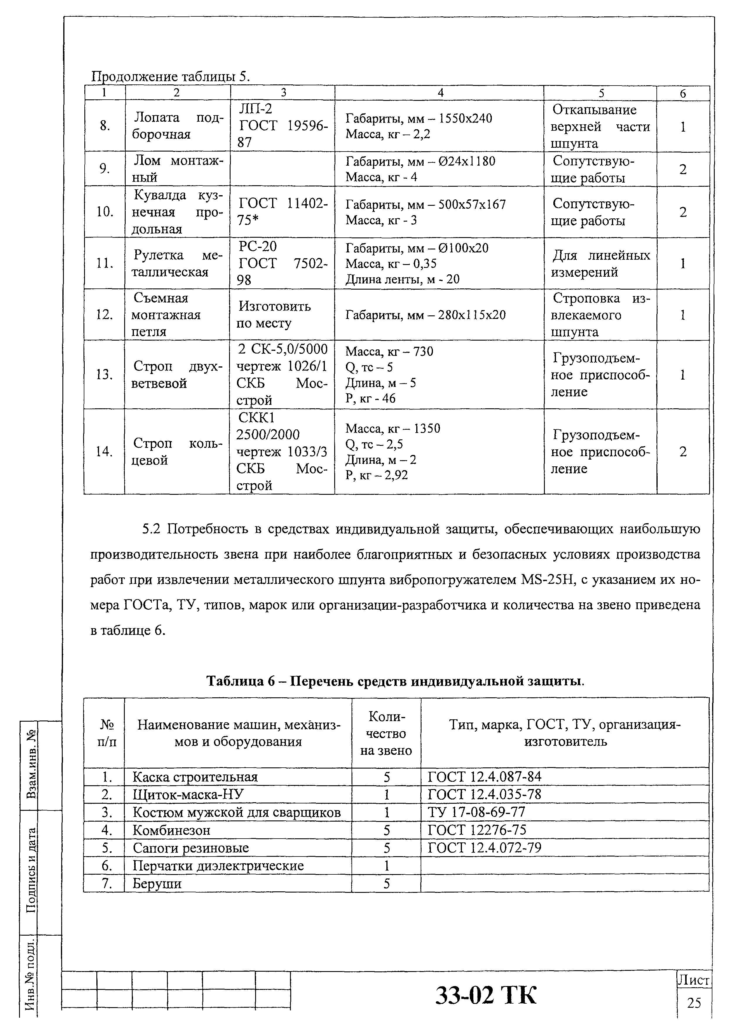 Технологическая карта 33-02 ТК