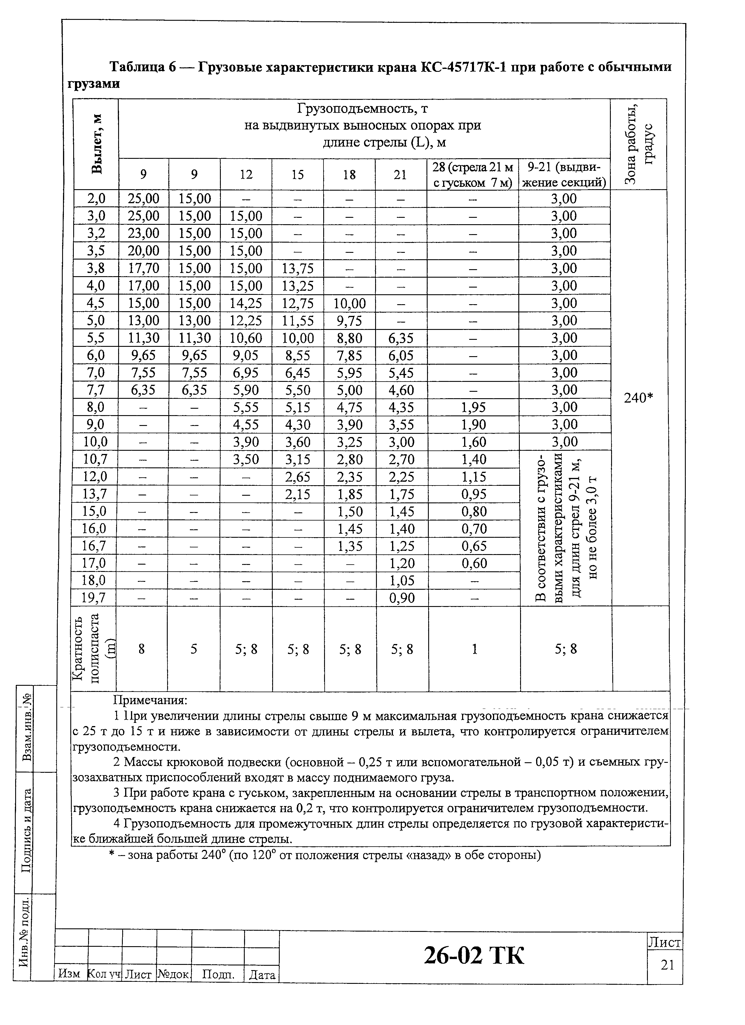 Технологическая карта 26-02 ТК