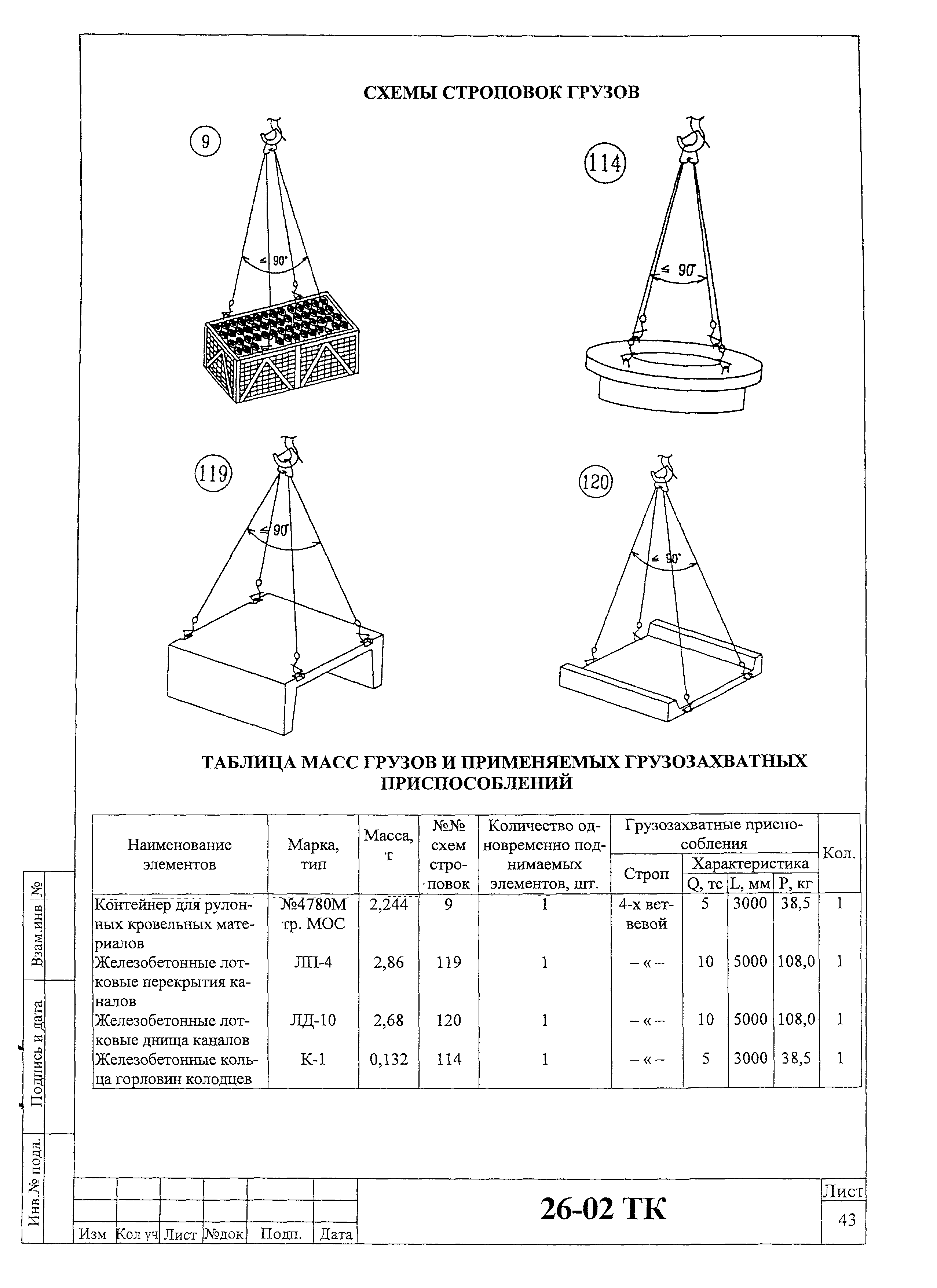 Технологическая карта 26-02 ТК