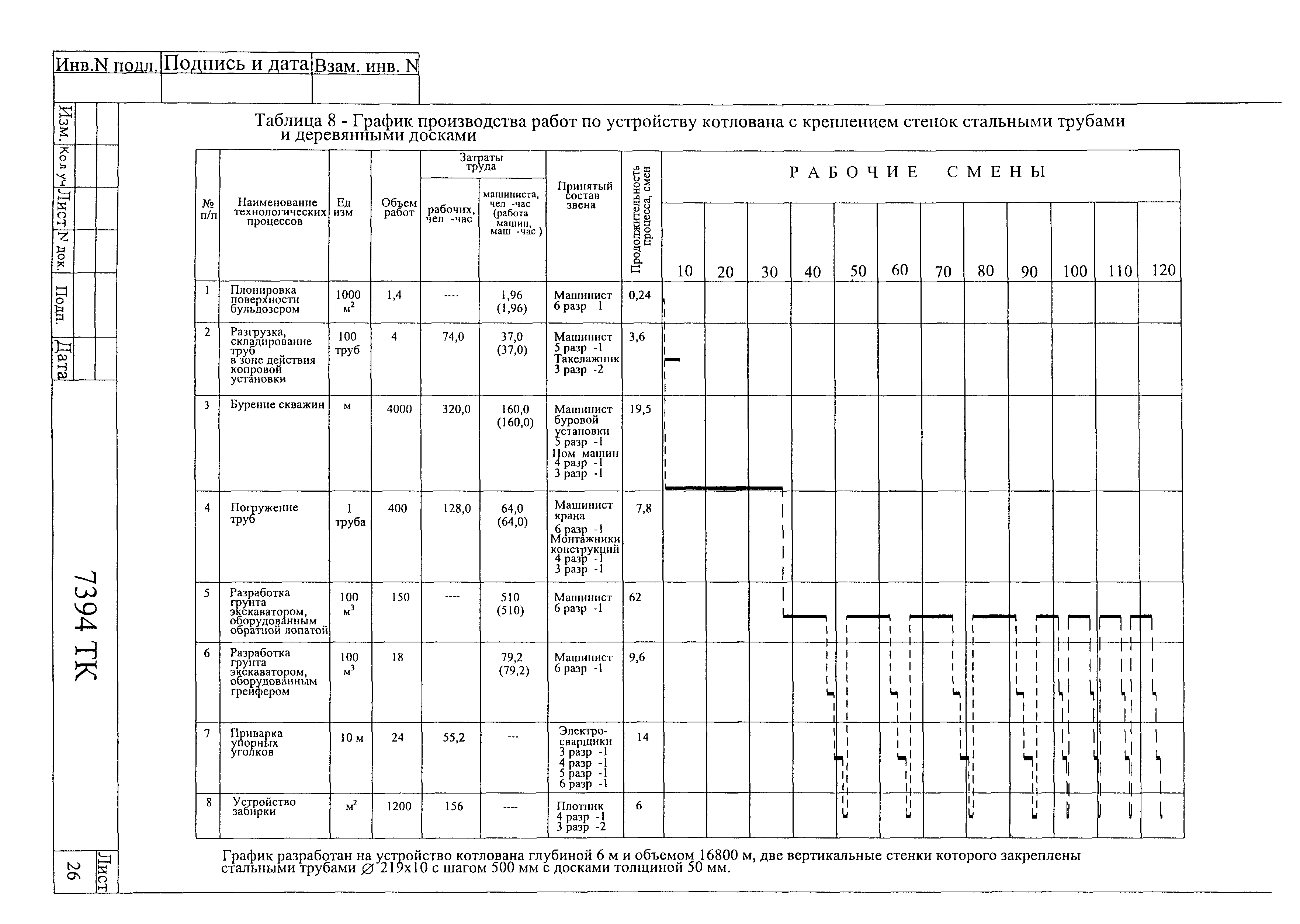 Технологическая карта 7394 ТК