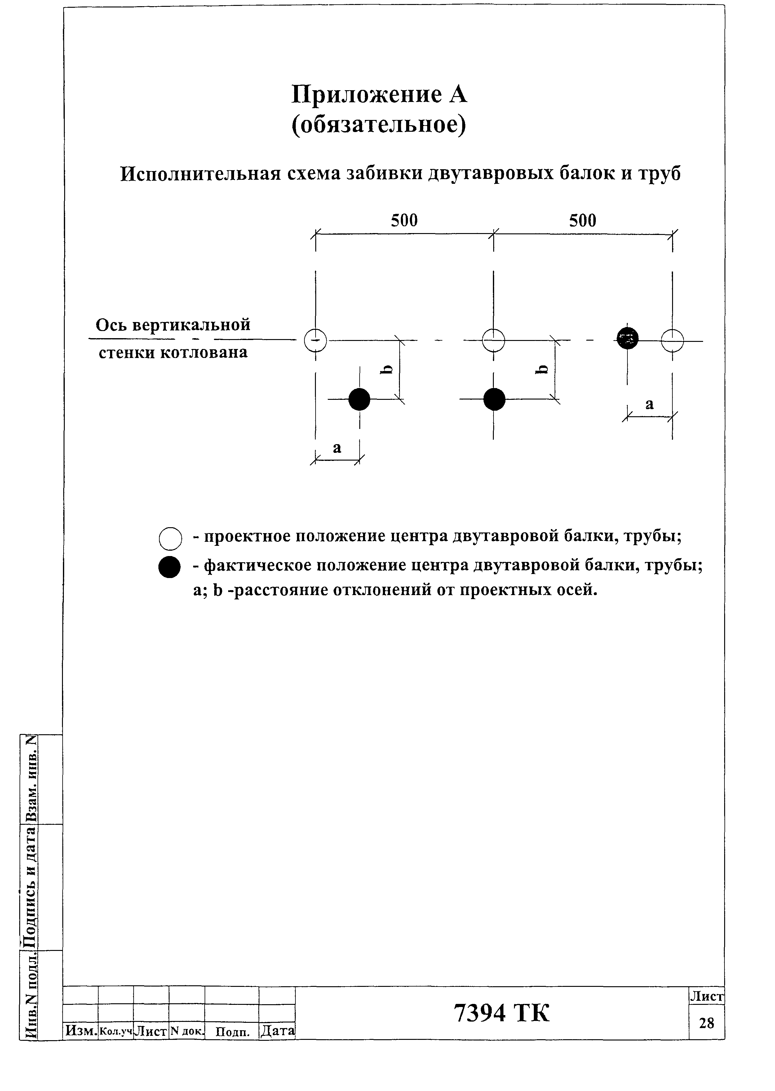 Технологическая карта 7394 ТК