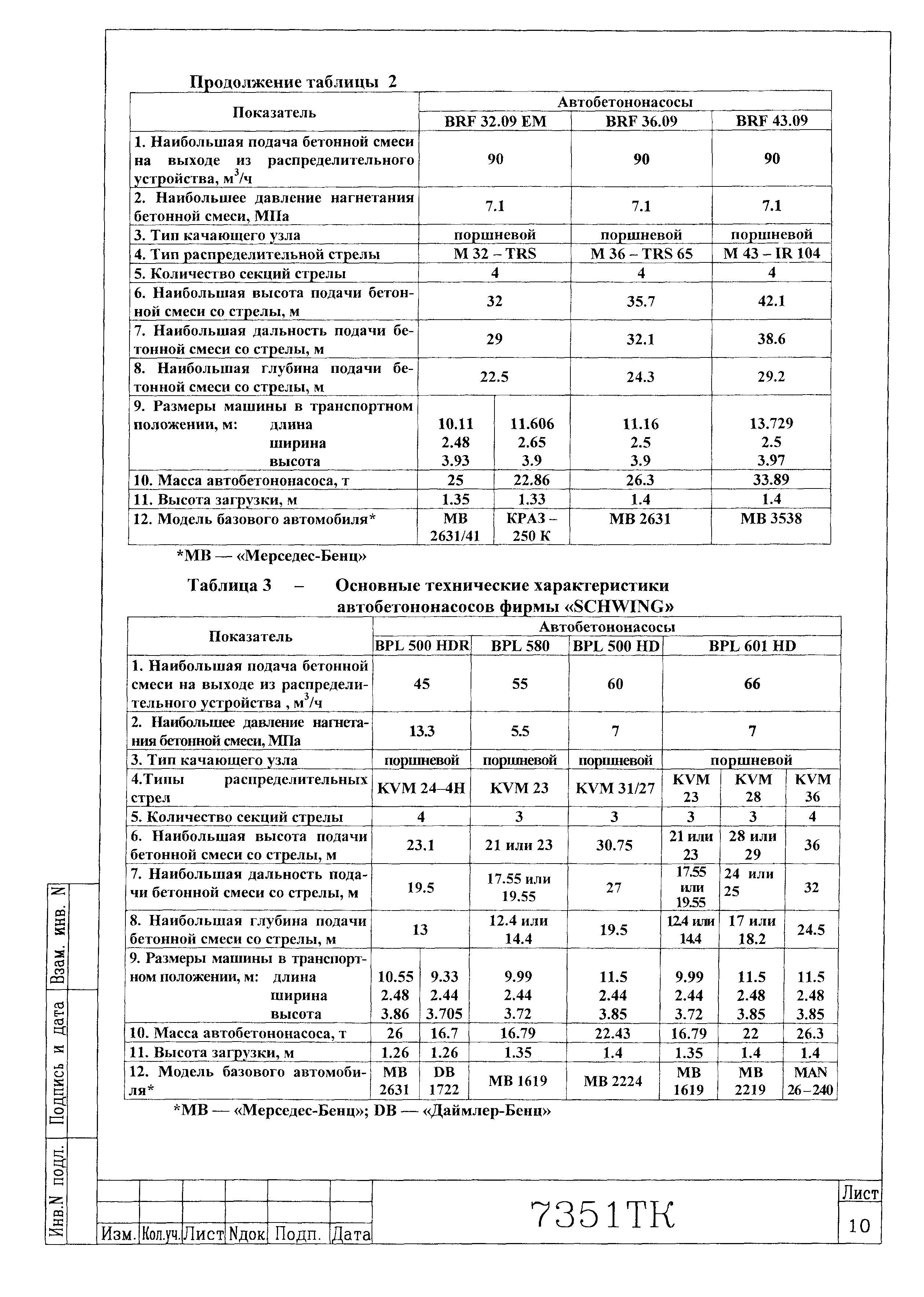 Технологическая карта 7351 ТК