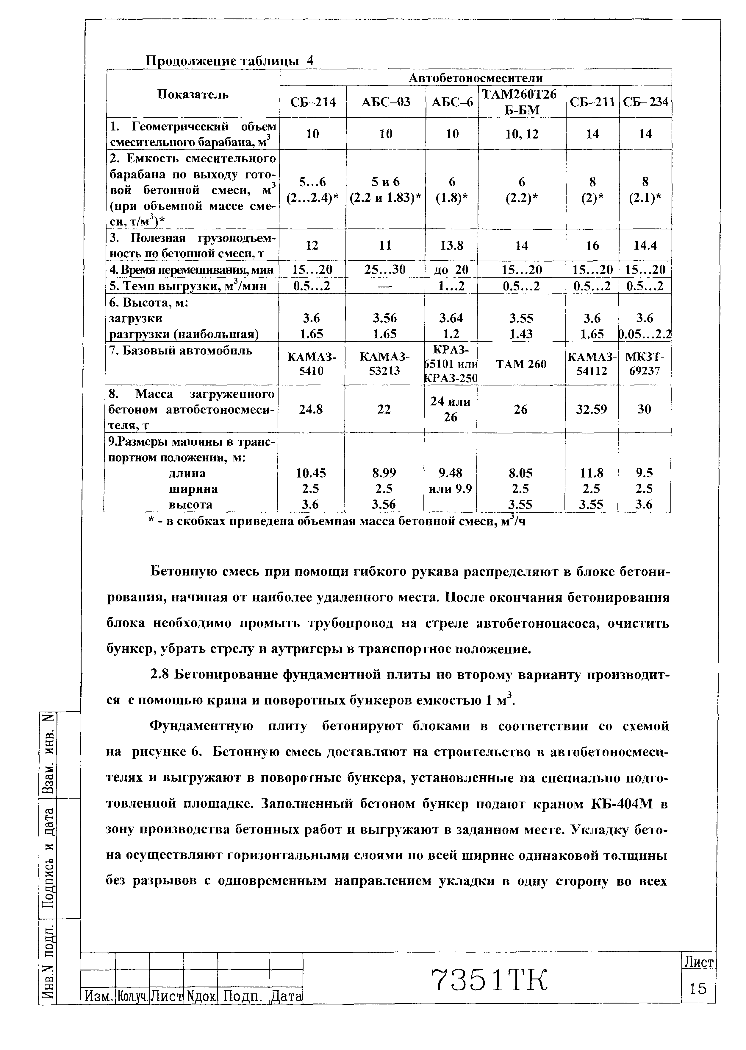 Технологическая карта 7351 ТК