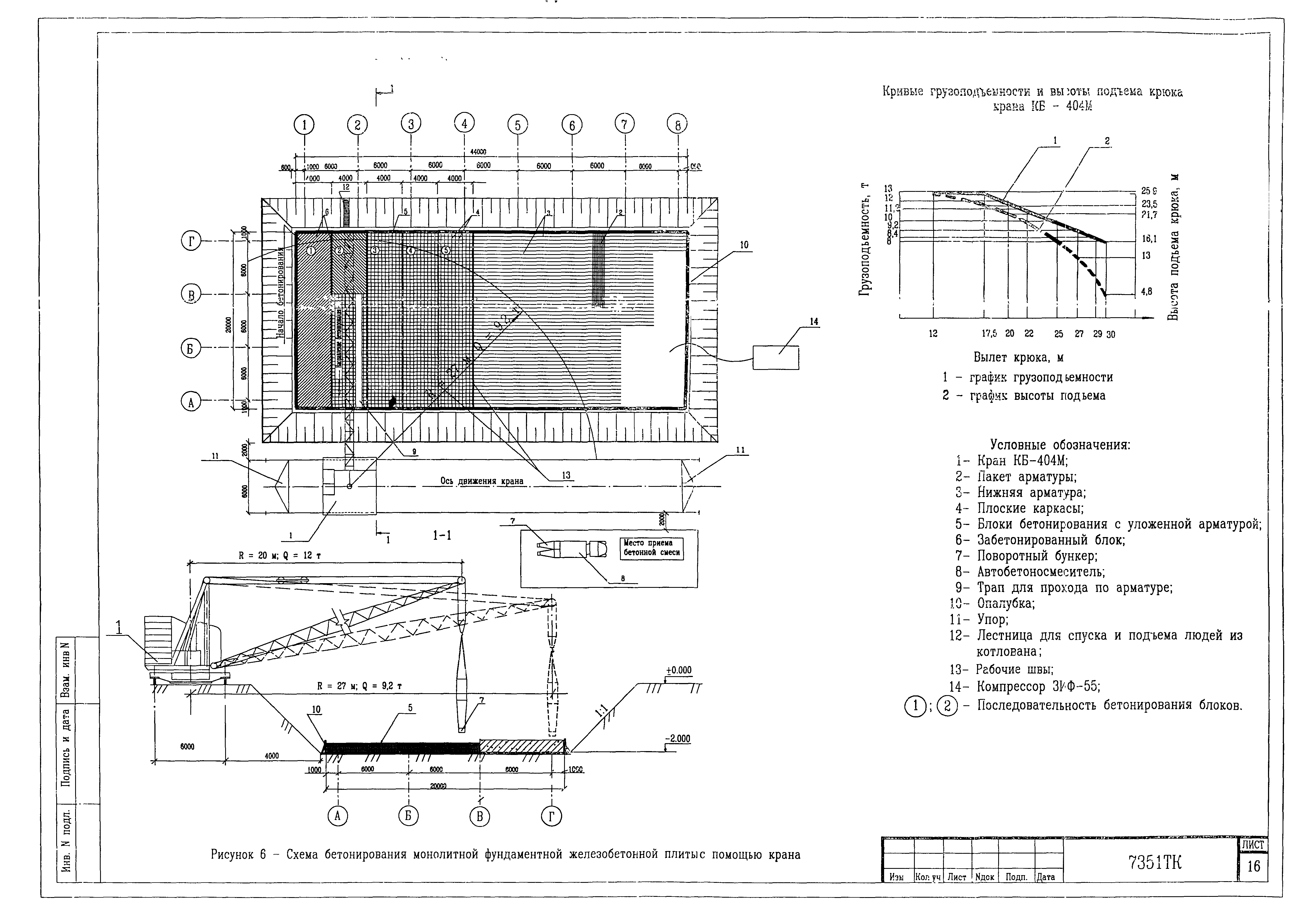 Технологическая карта 7351 ТК