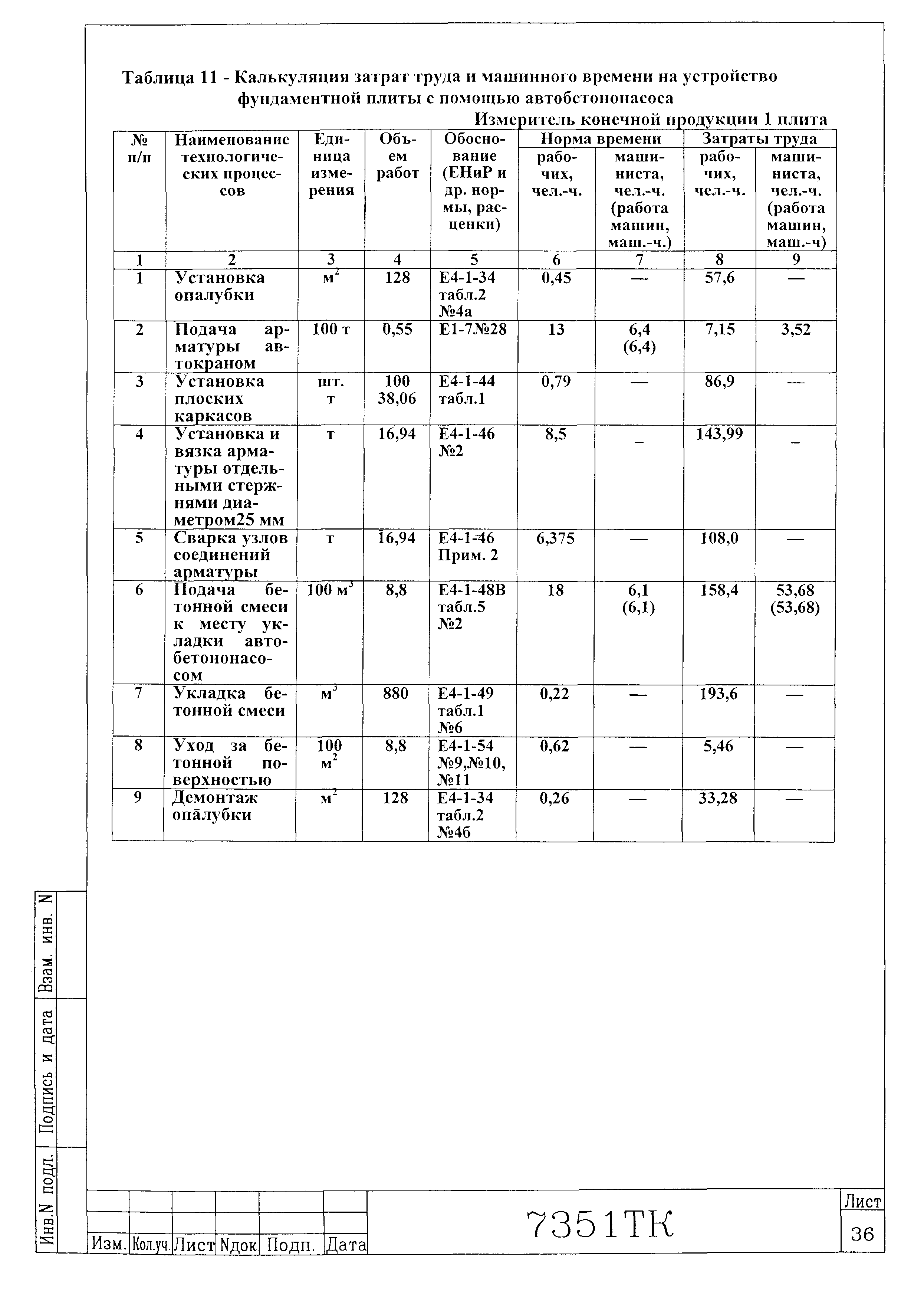 Технологическая карта 7351 ТК