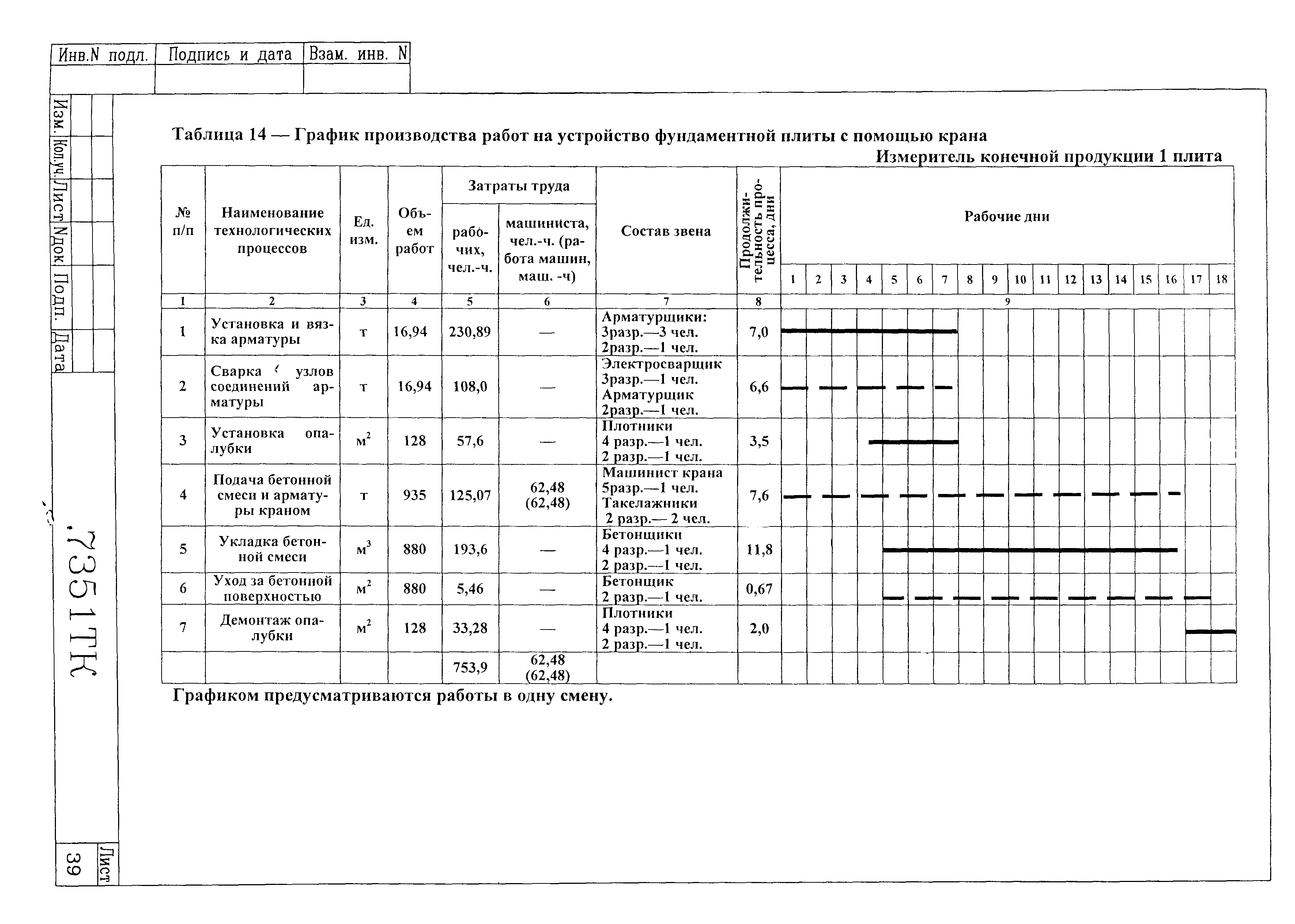 Технологическая карта 7351 ТК