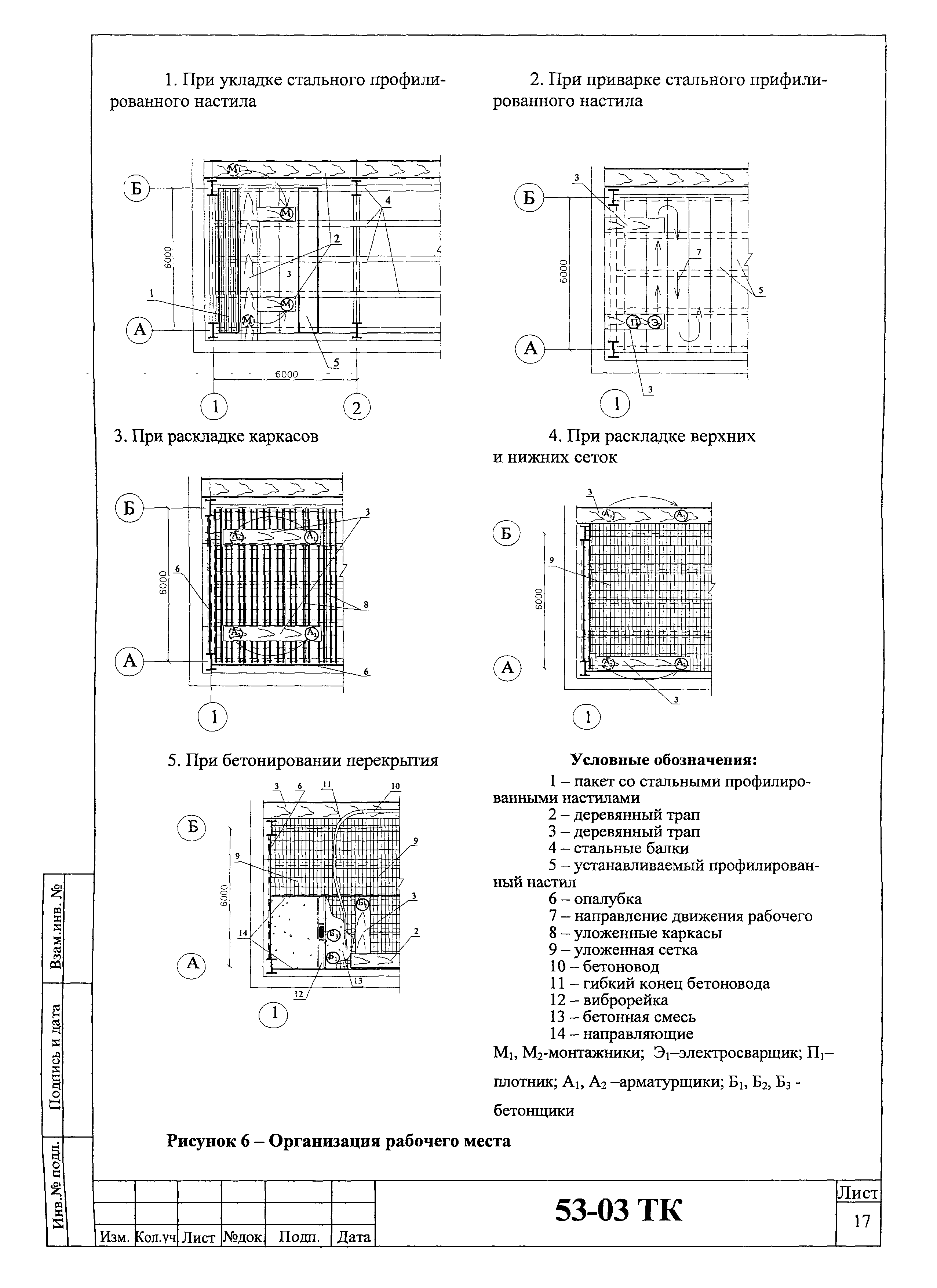 Технологическая карта 53-03 ТК