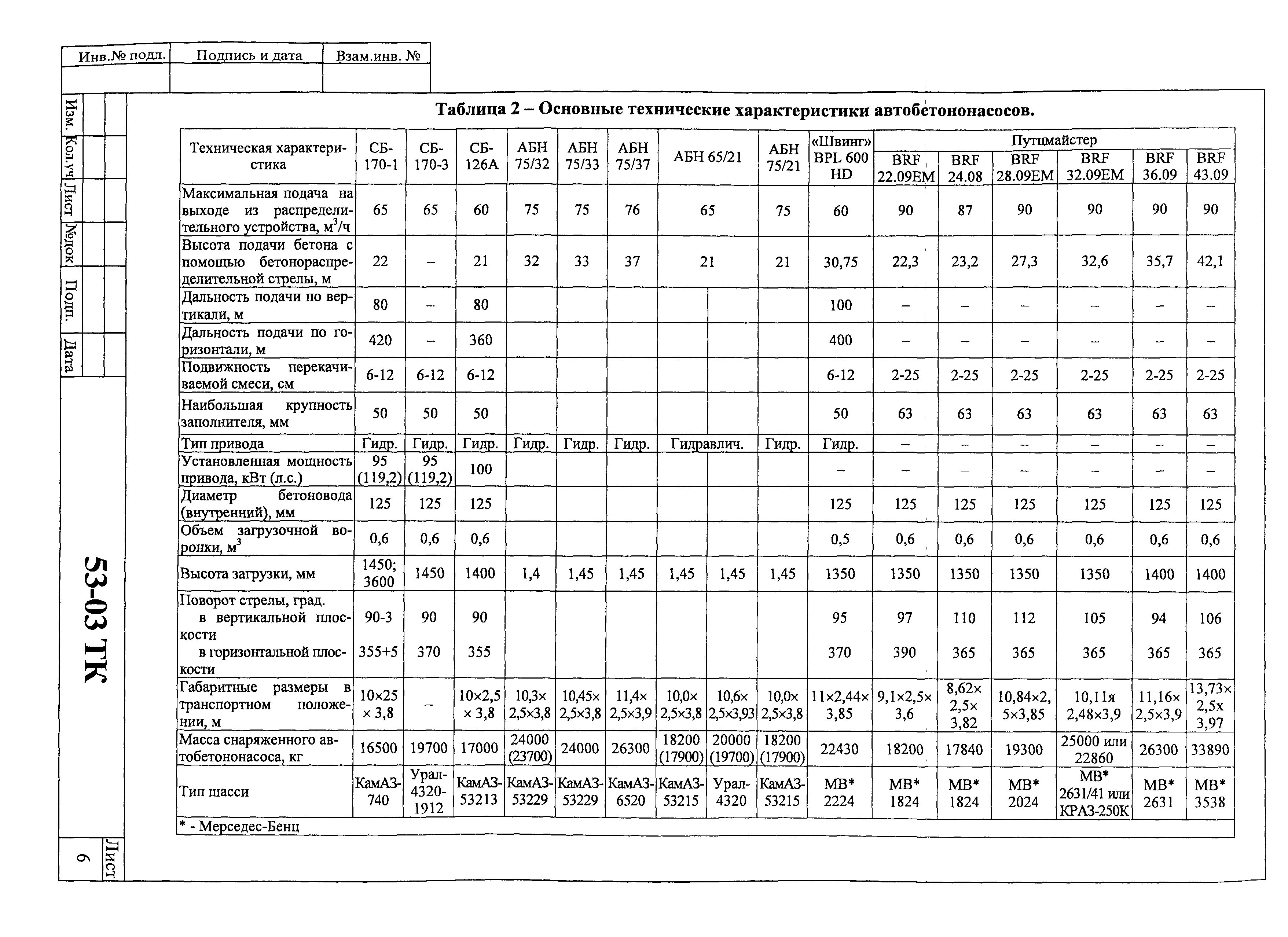 Технологическая карта 53-03 ТК