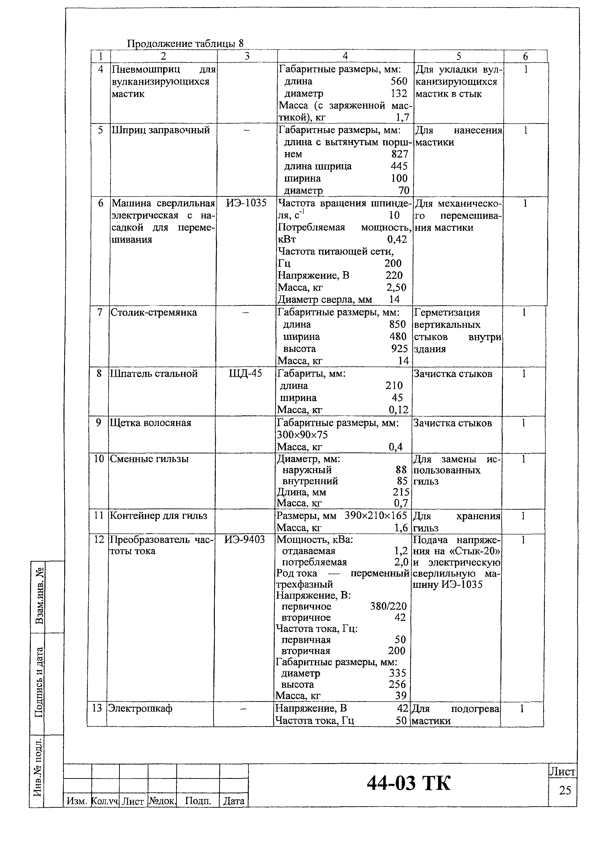 Технологическая карта 44-03 ТК