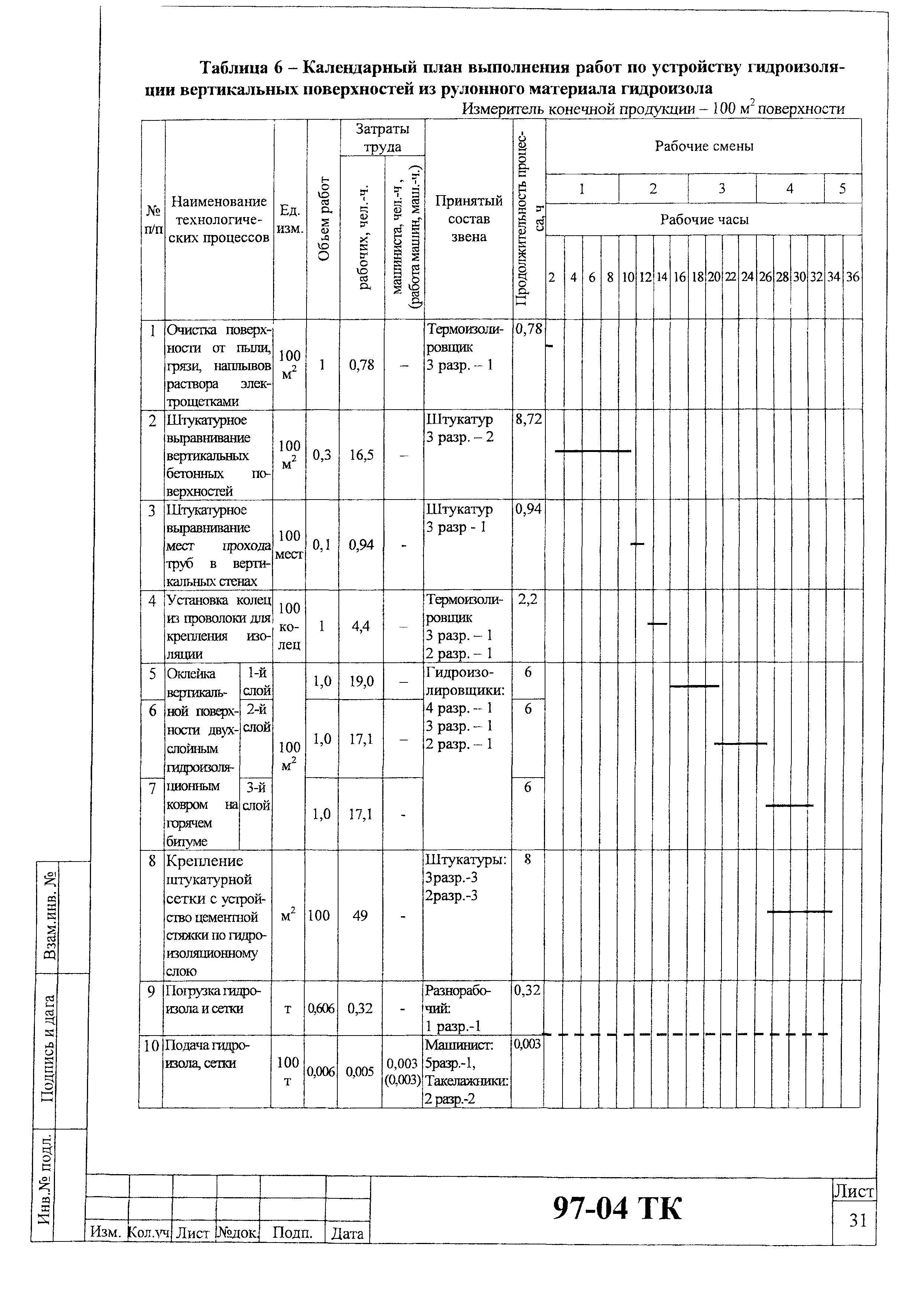 Технологическая карта 97-04 ТК