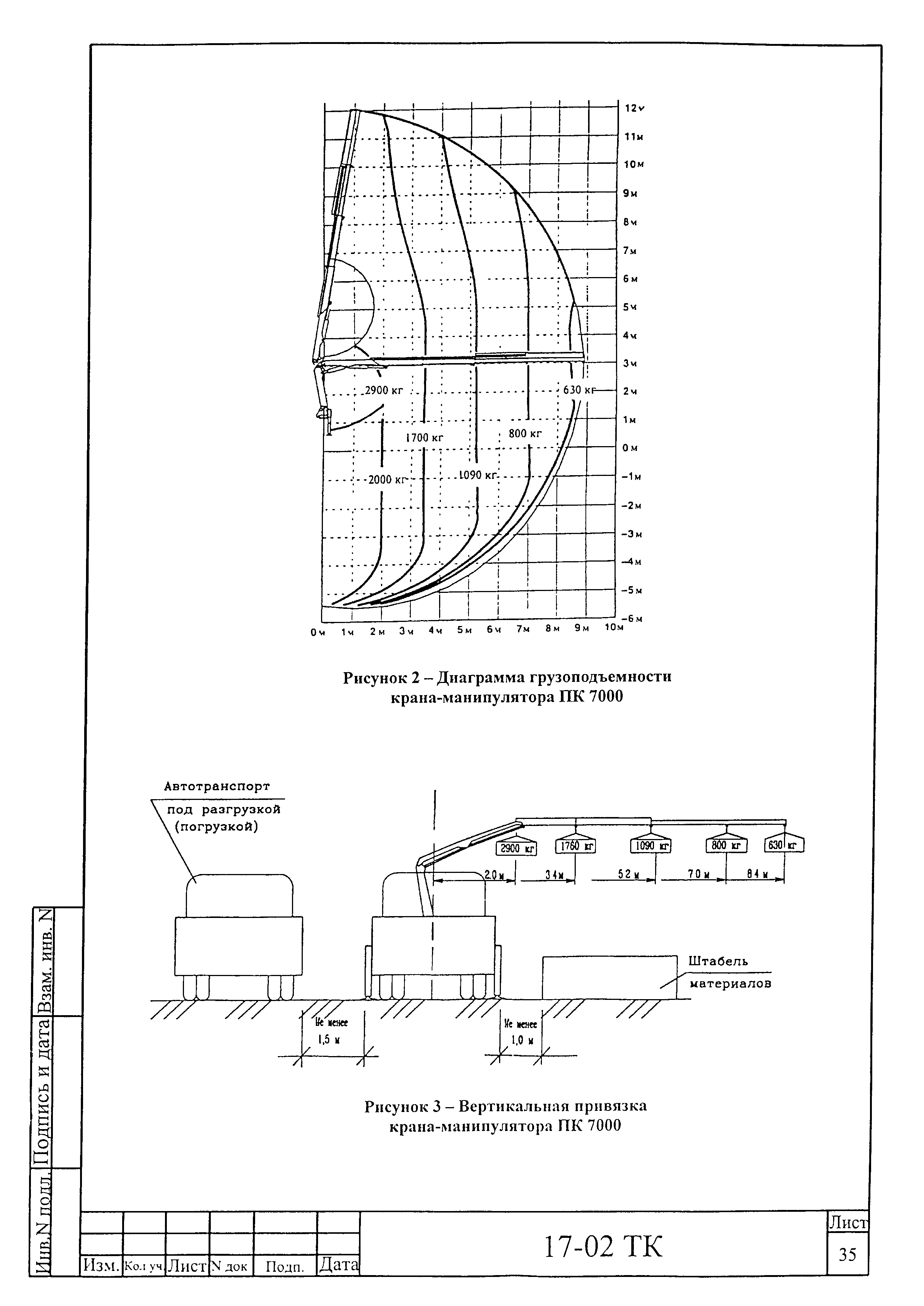 Технологическая карта 17-02 ТК