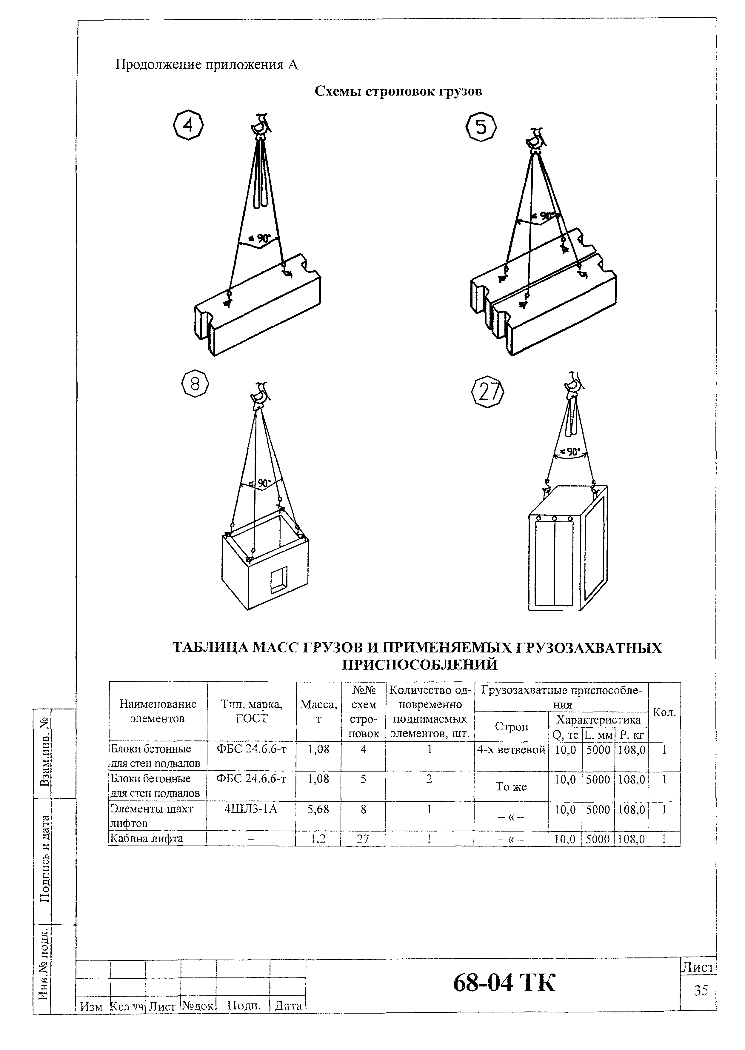 Технологическая карта 68-04 ТК