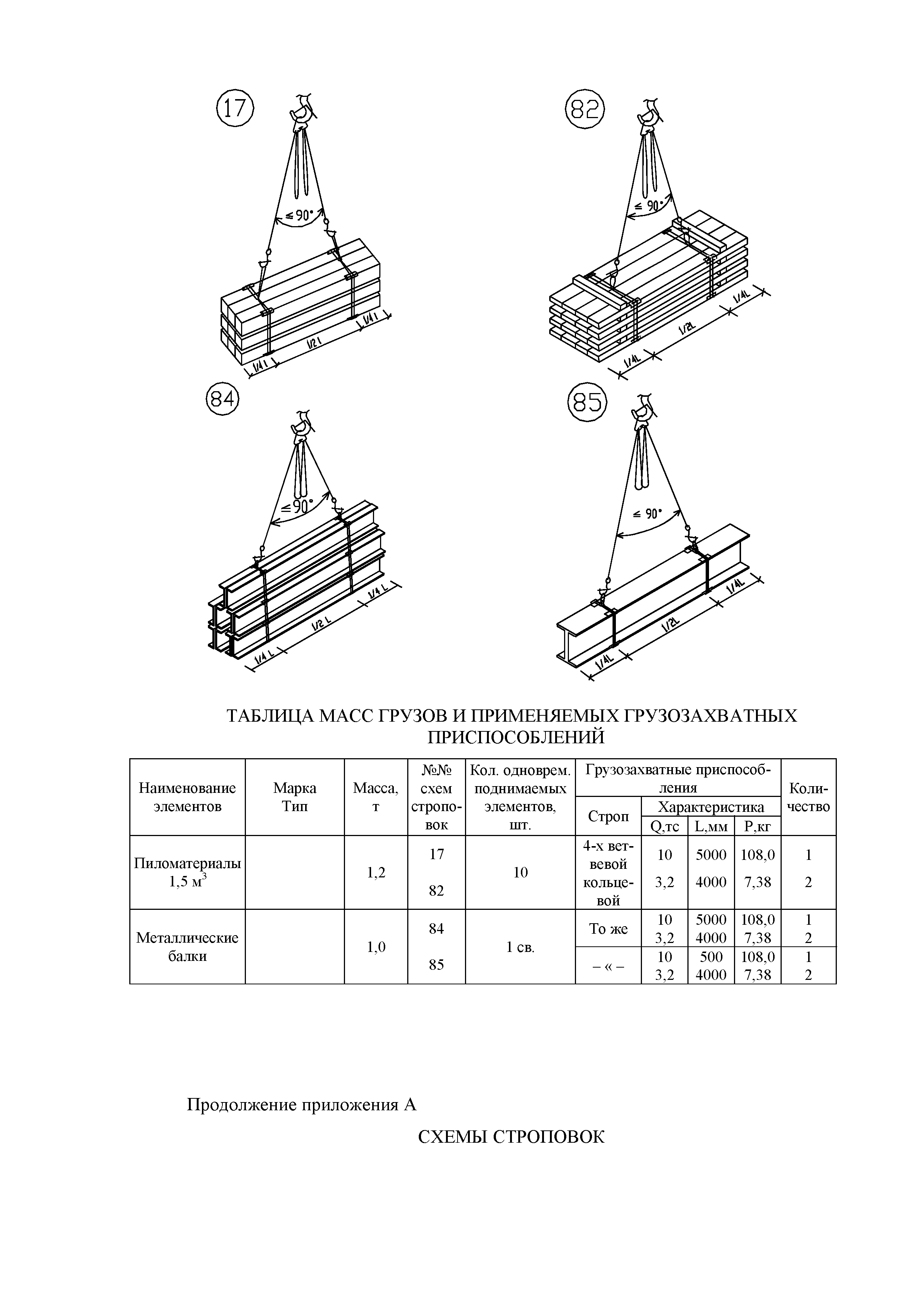 Технологическая карта 67-04 ТК