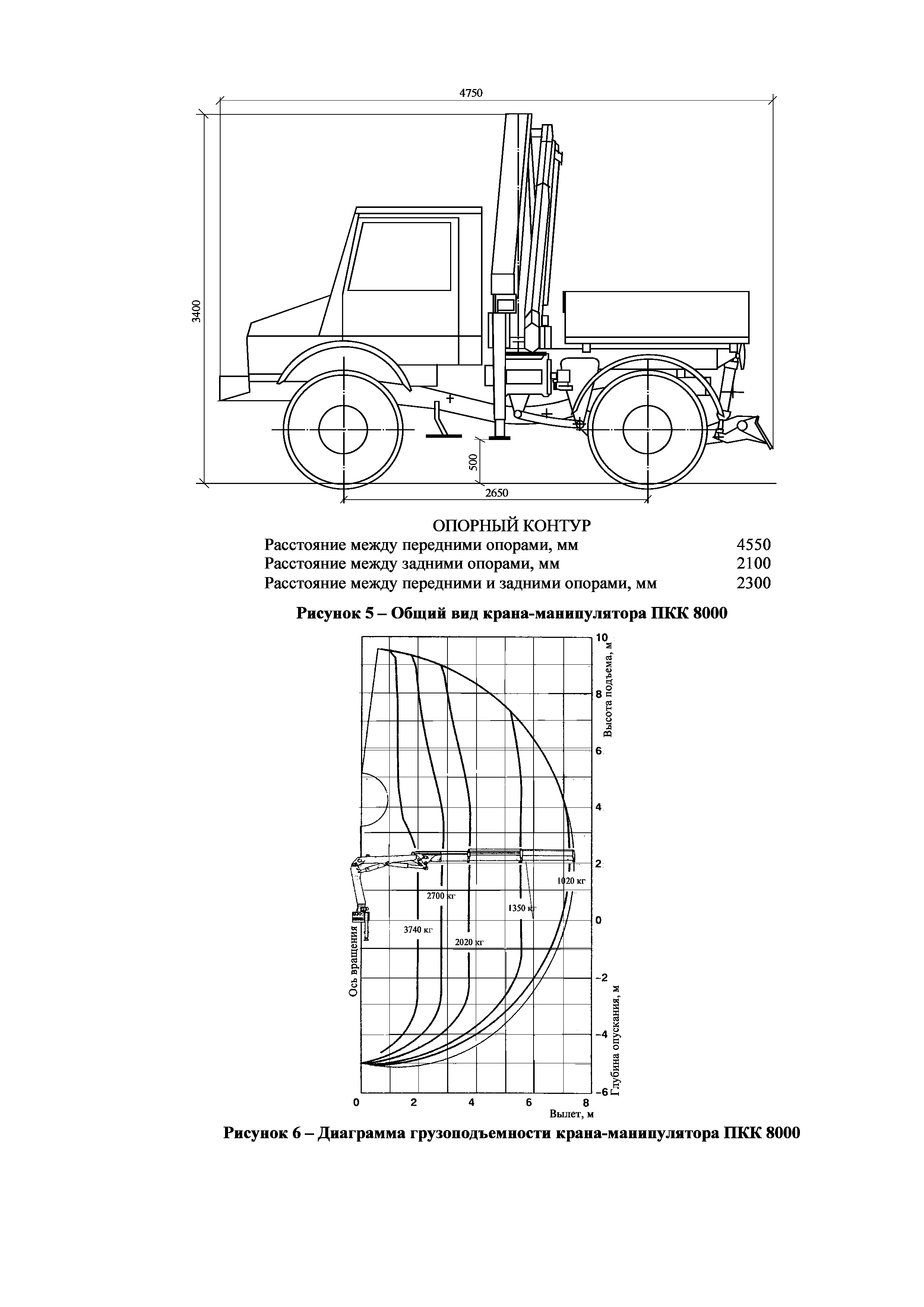 Технологическая карта 67-04 ТК