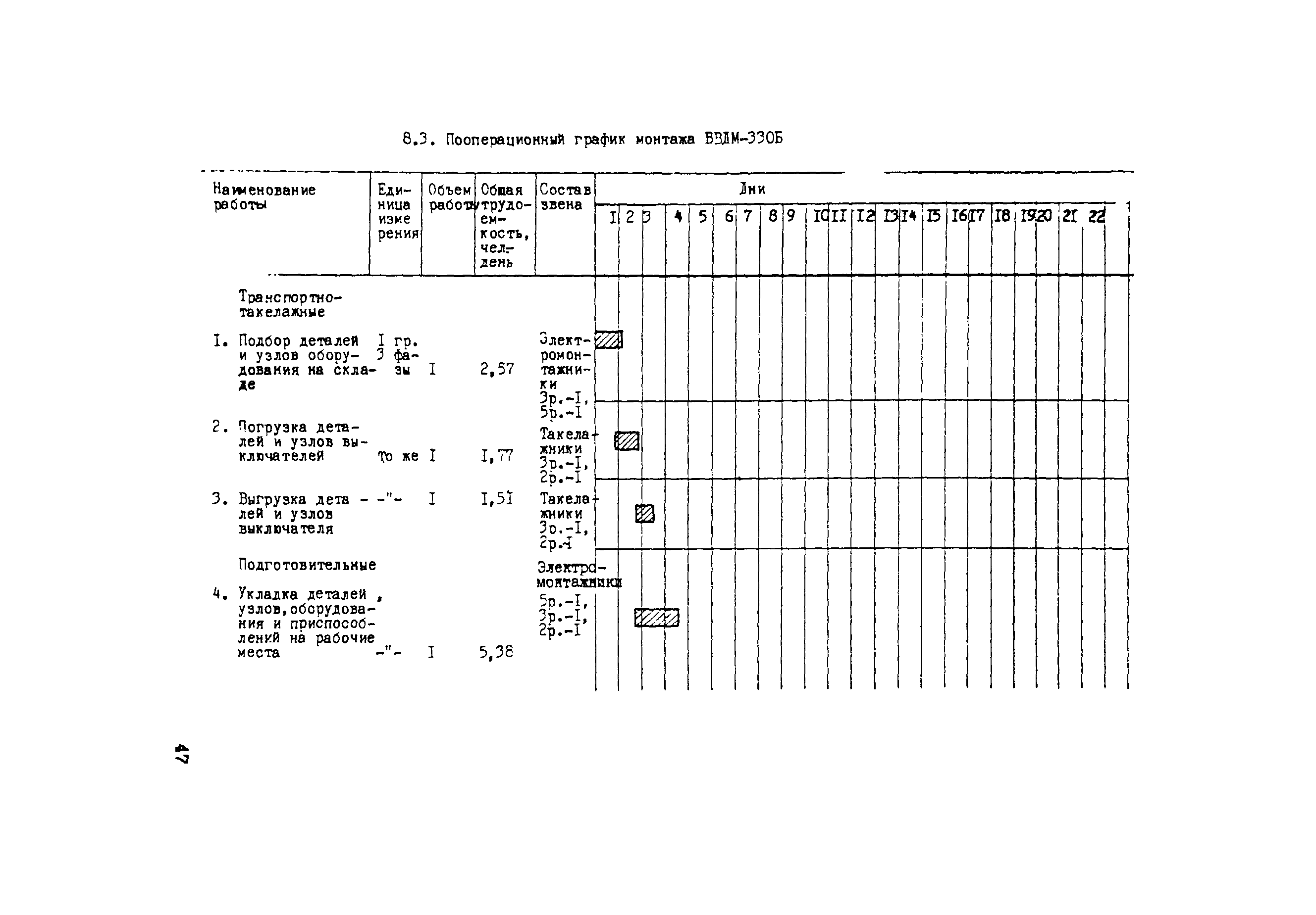 Технологическая карта 