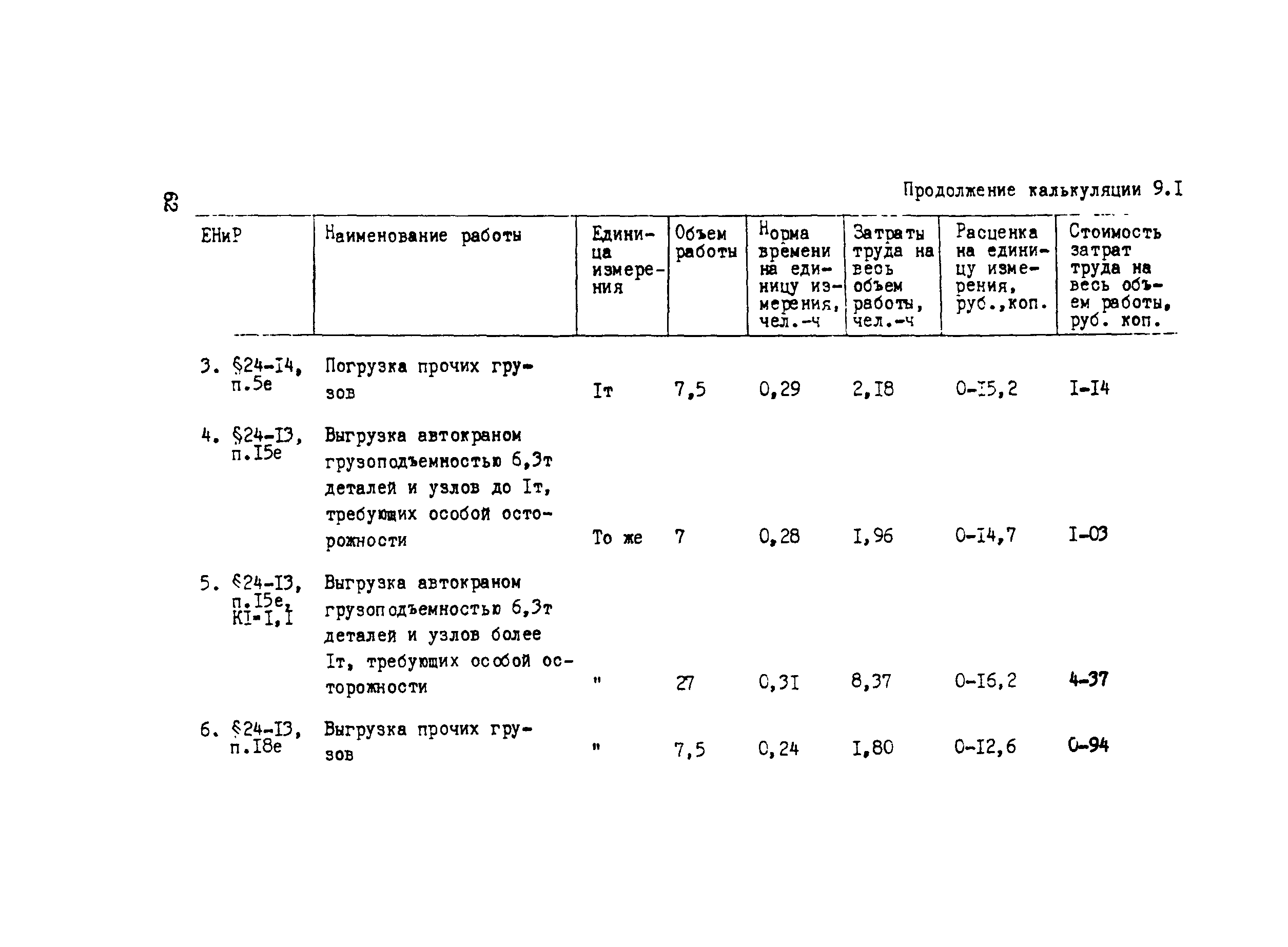 Технологическая карта 