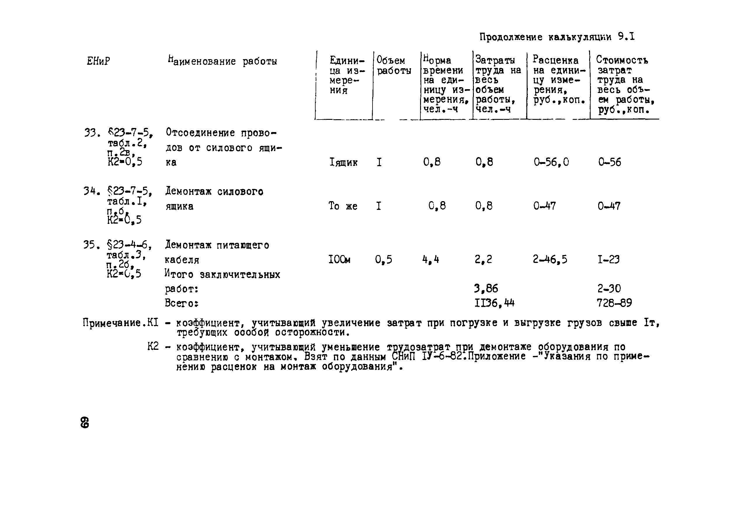 Технологическая карта 