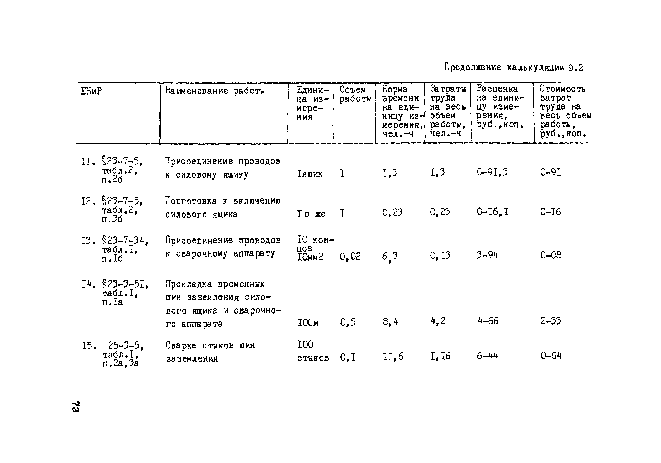 Технологическая карта 