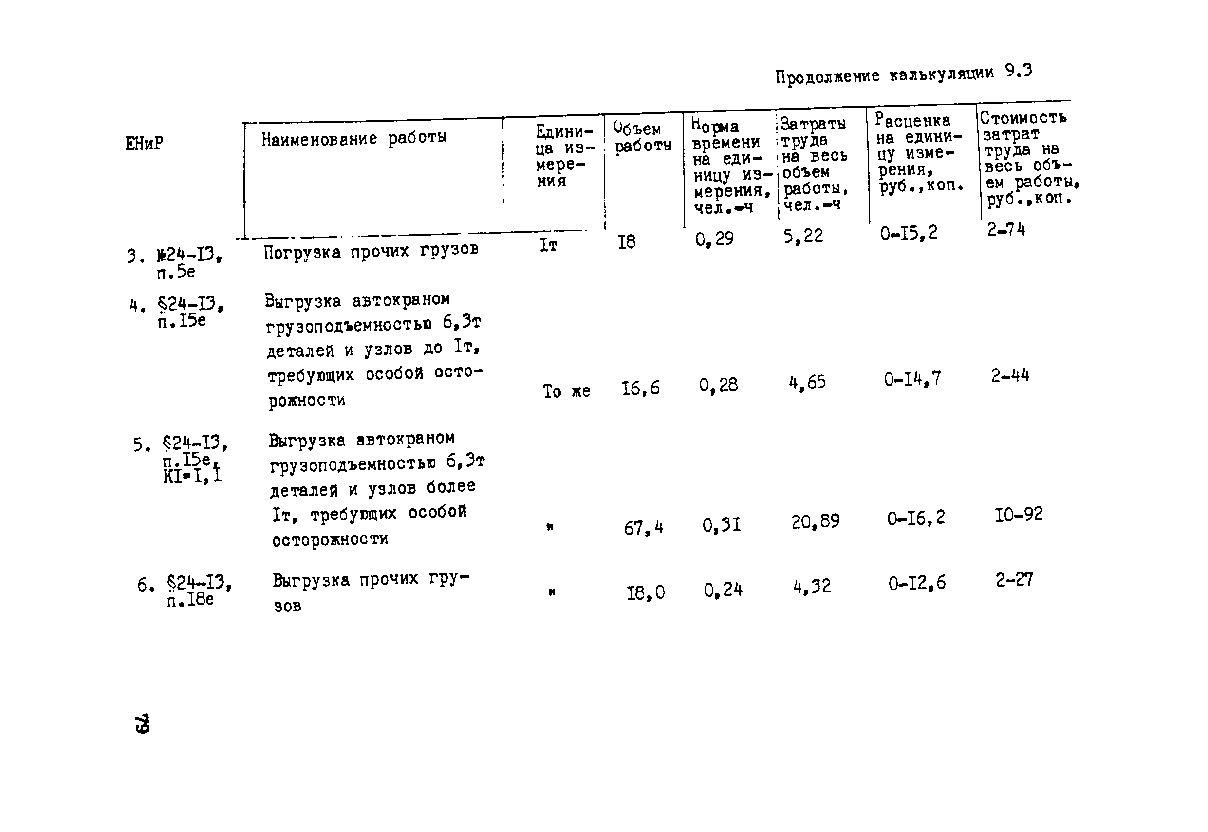 Технологическая карта 