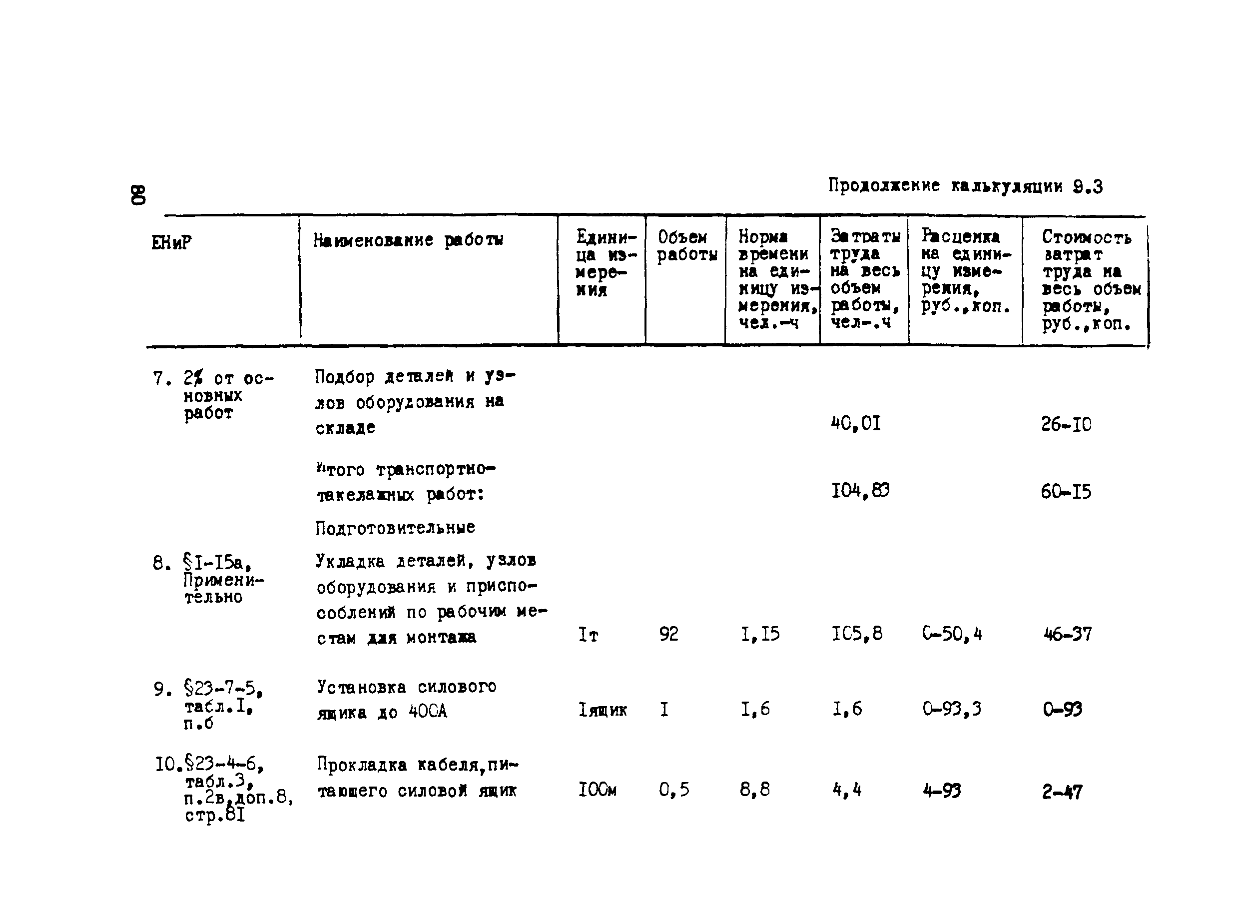 Технологическая карта 