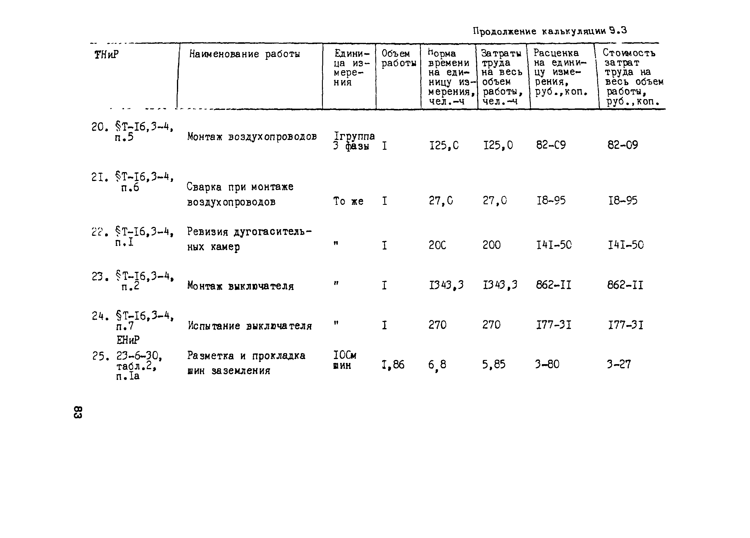 Технологическая карта 