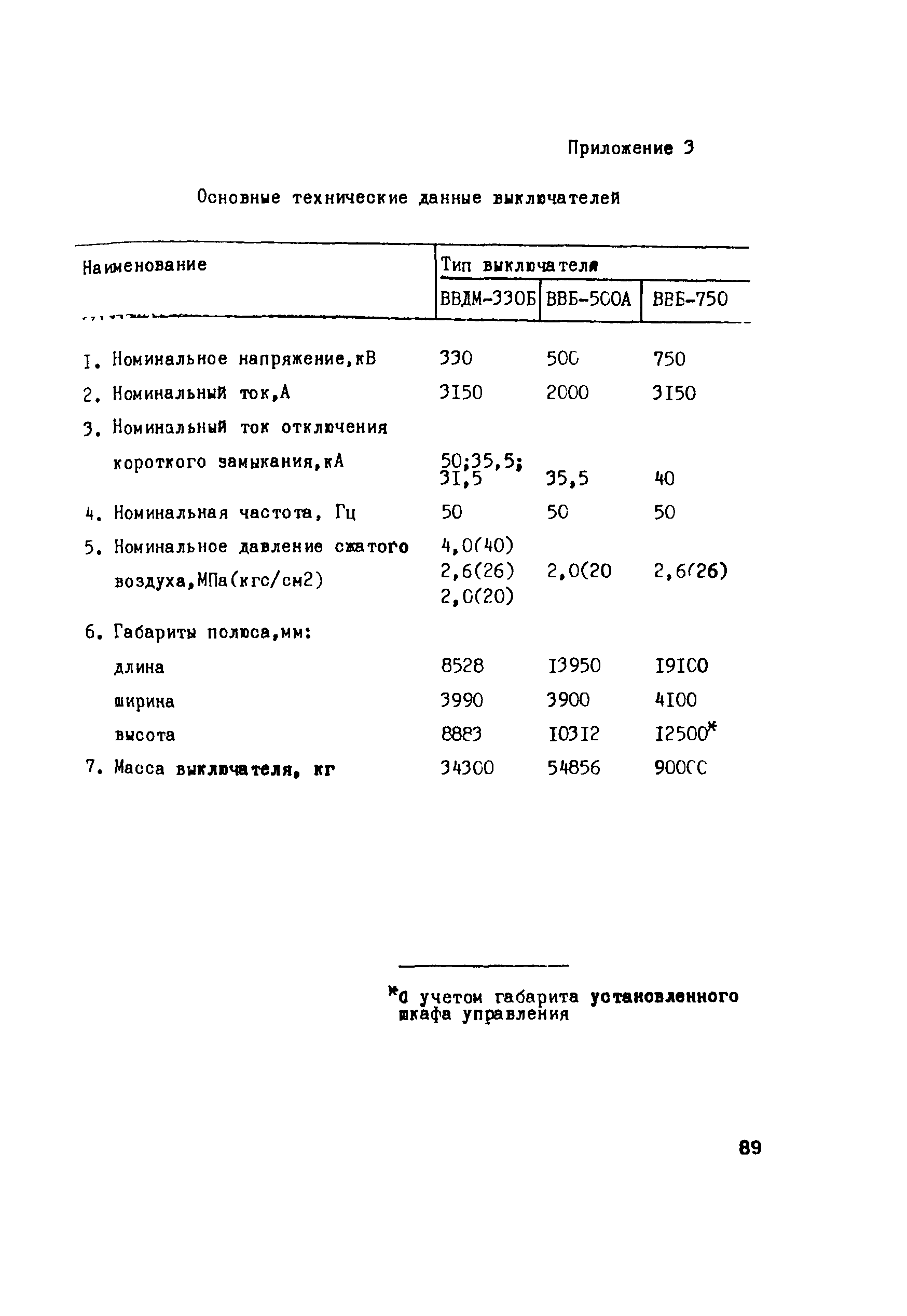 Технологическая карта 