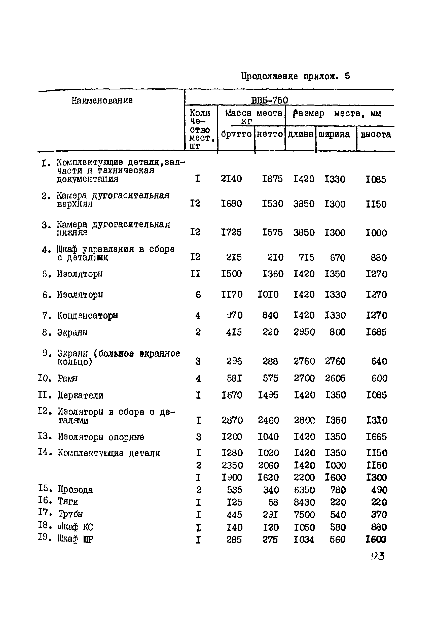 Технологическая карта 