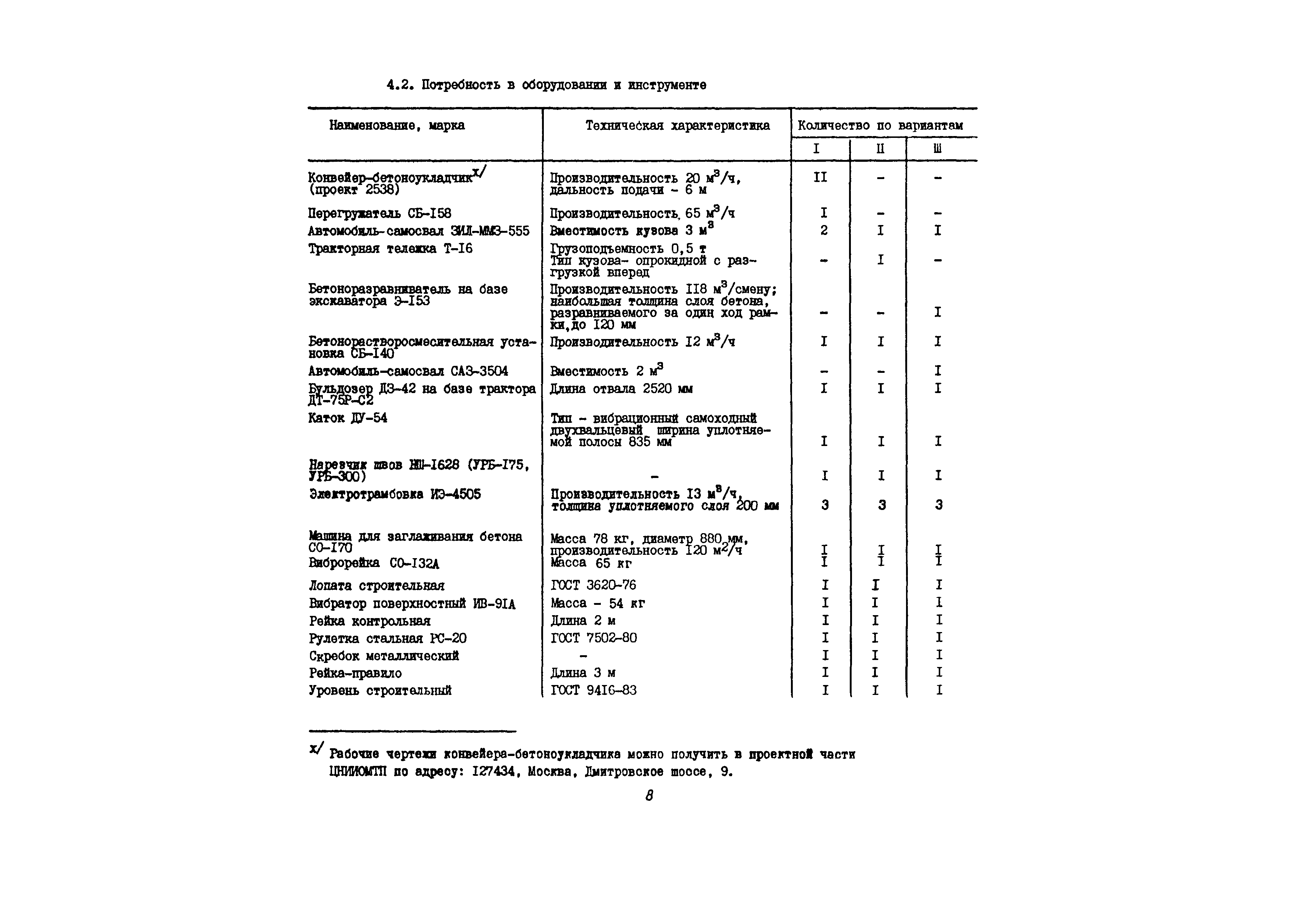 Технологическая карта 