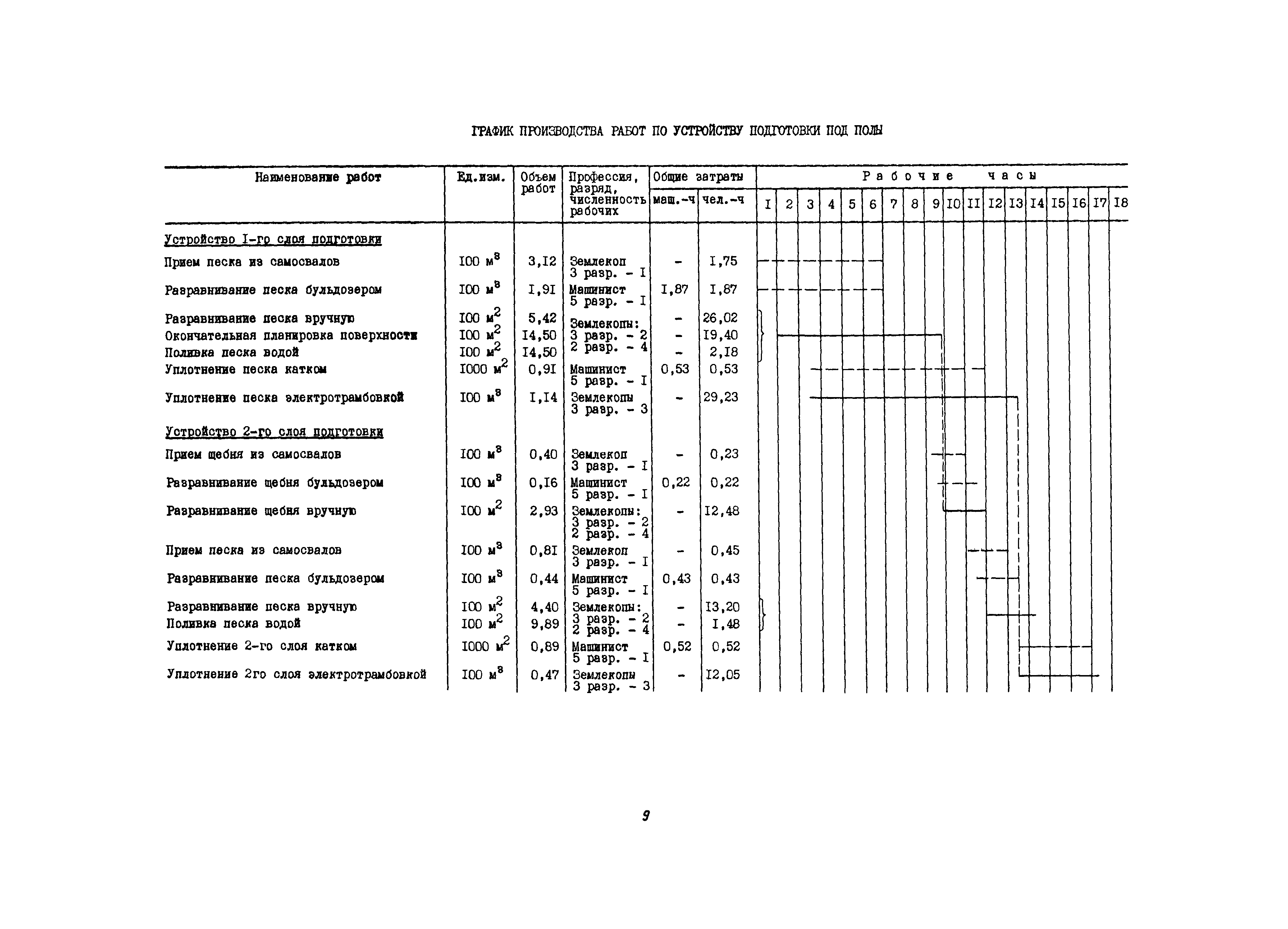 Технологическая карта 