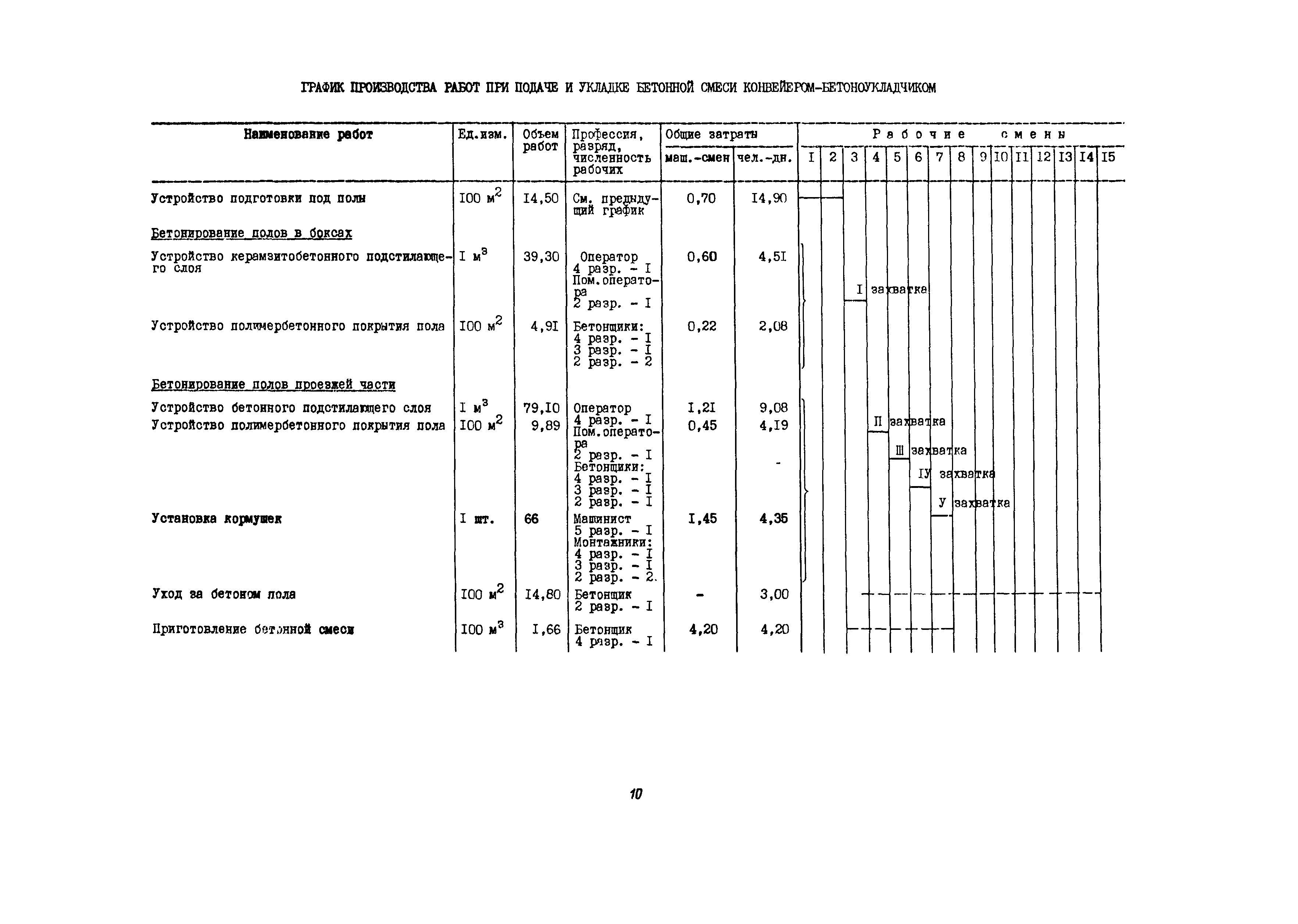 Технологическая карта 