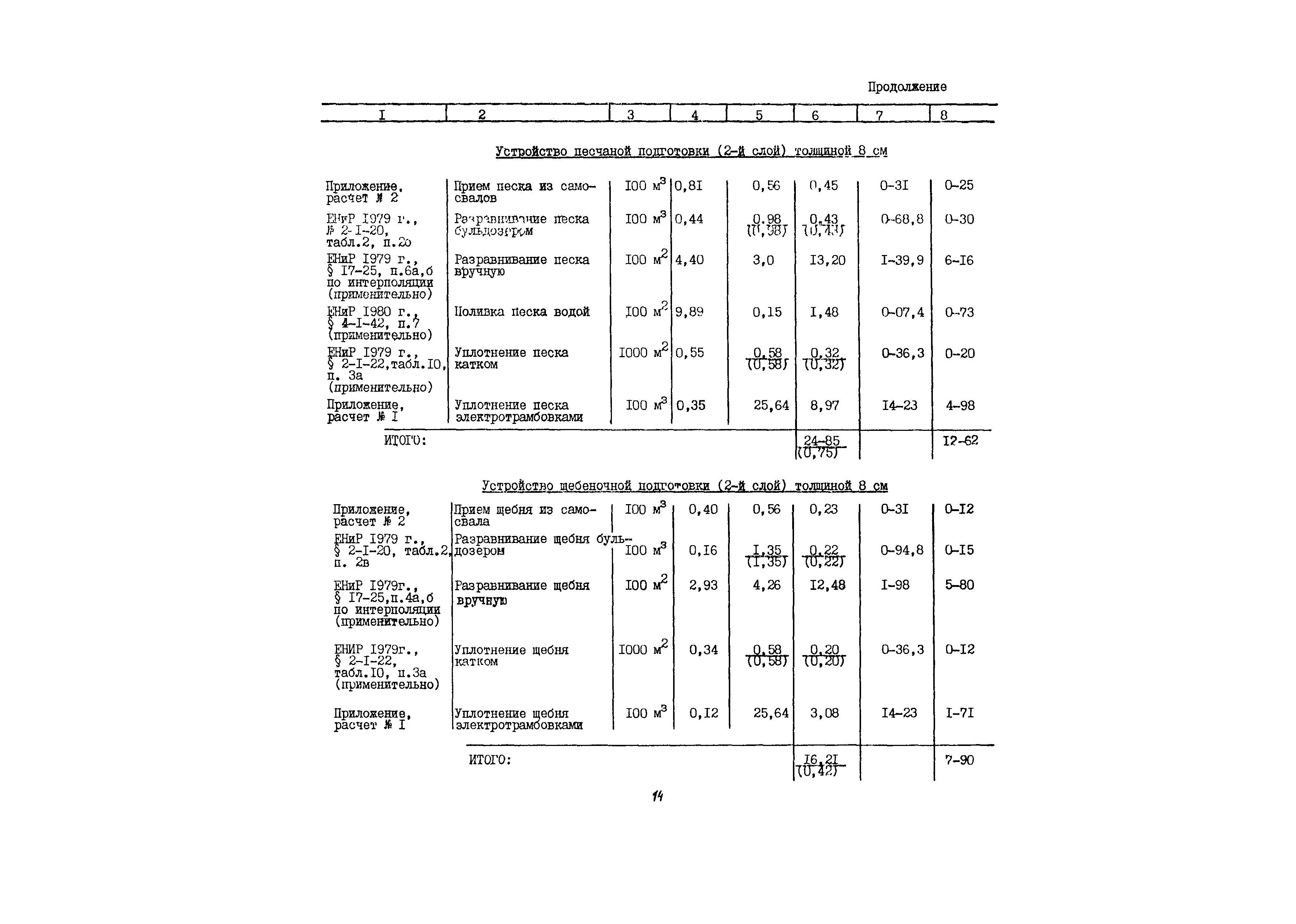 Технологическая карта 