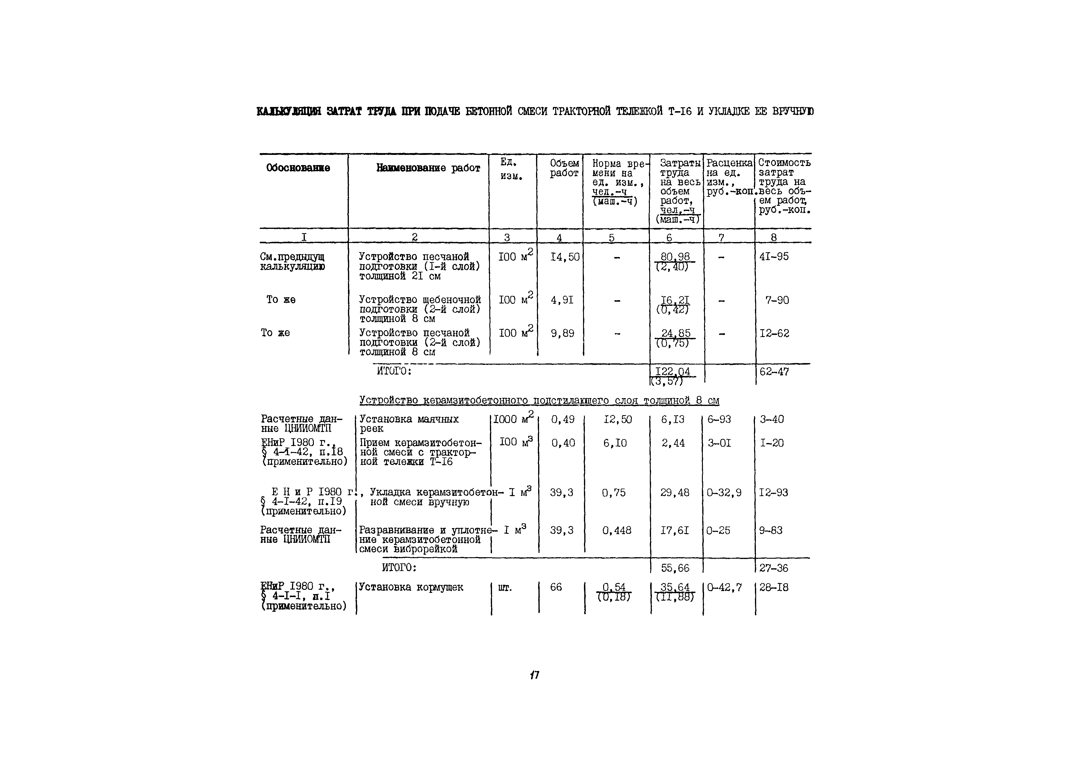 Технологическая карта 