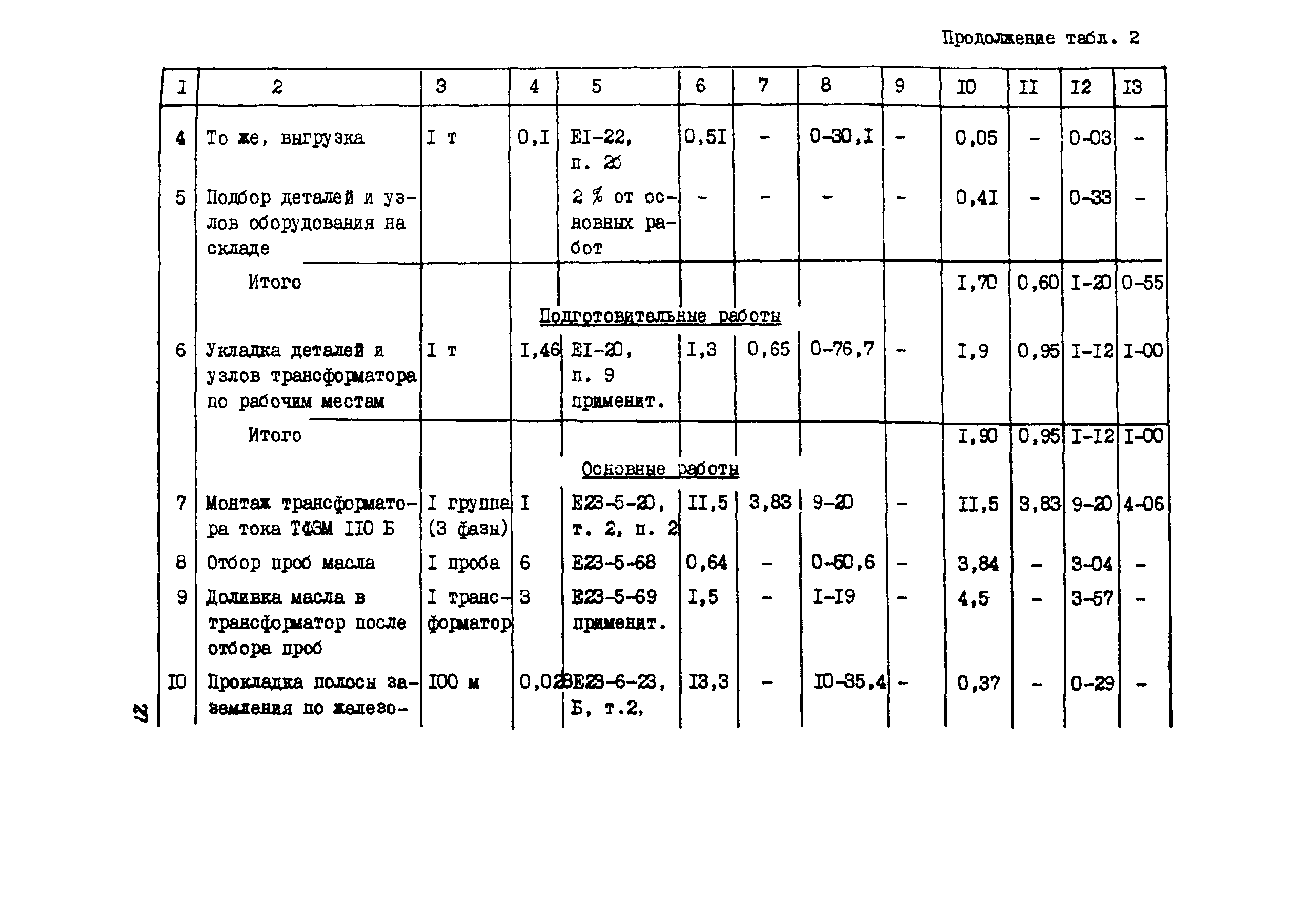 Технологическая карта 