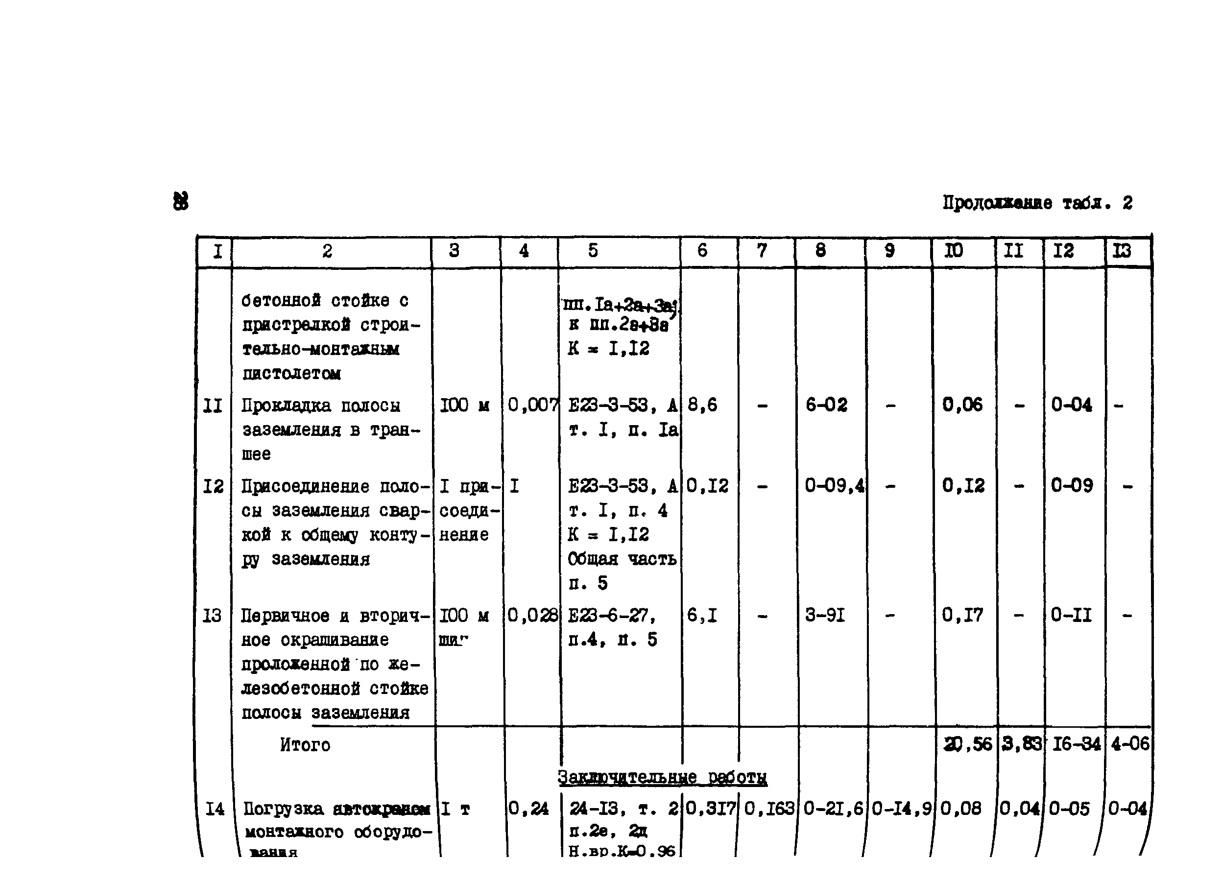 Технологическая карта 