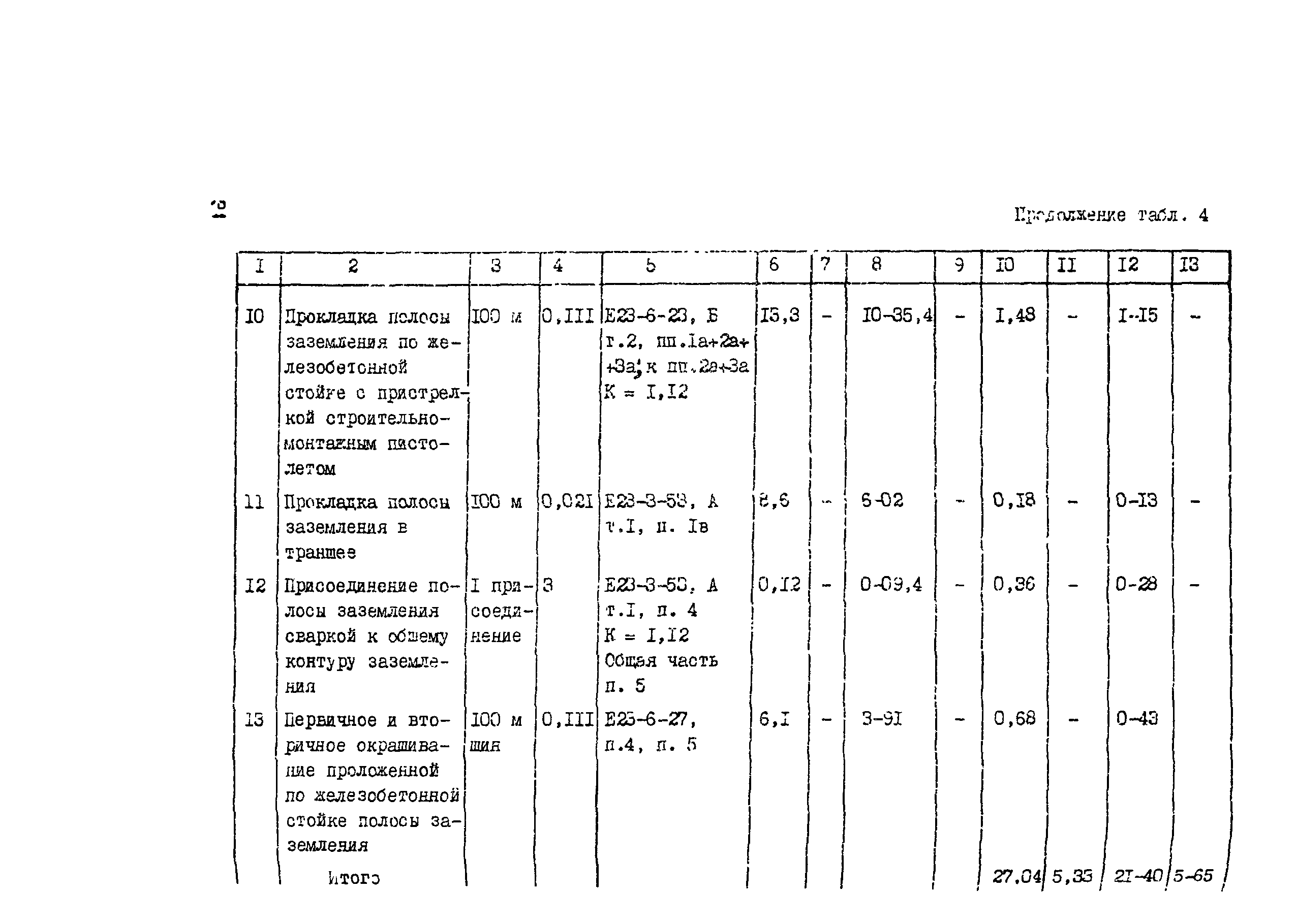 Технологическая карта 