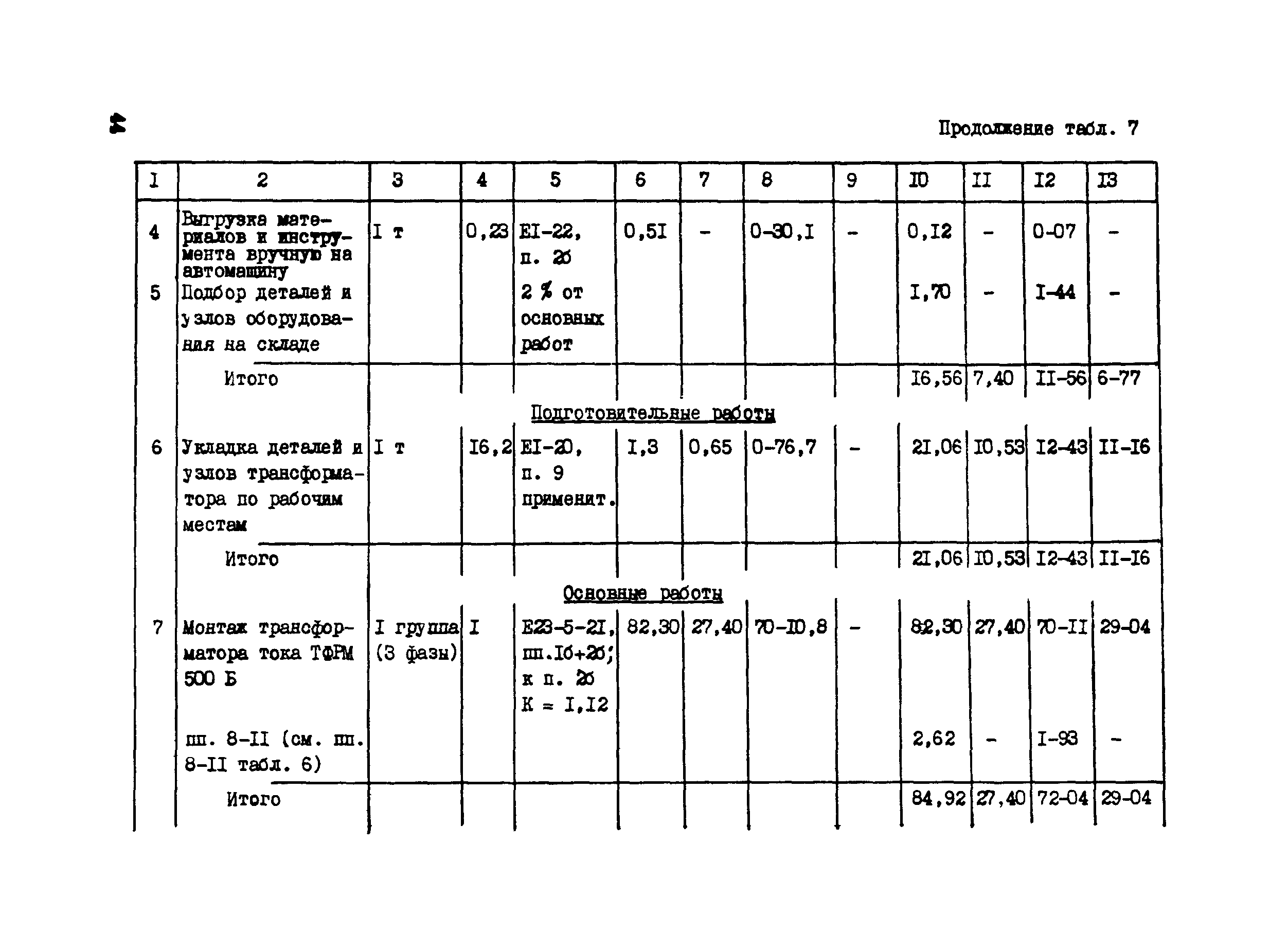 Технологическая карта 