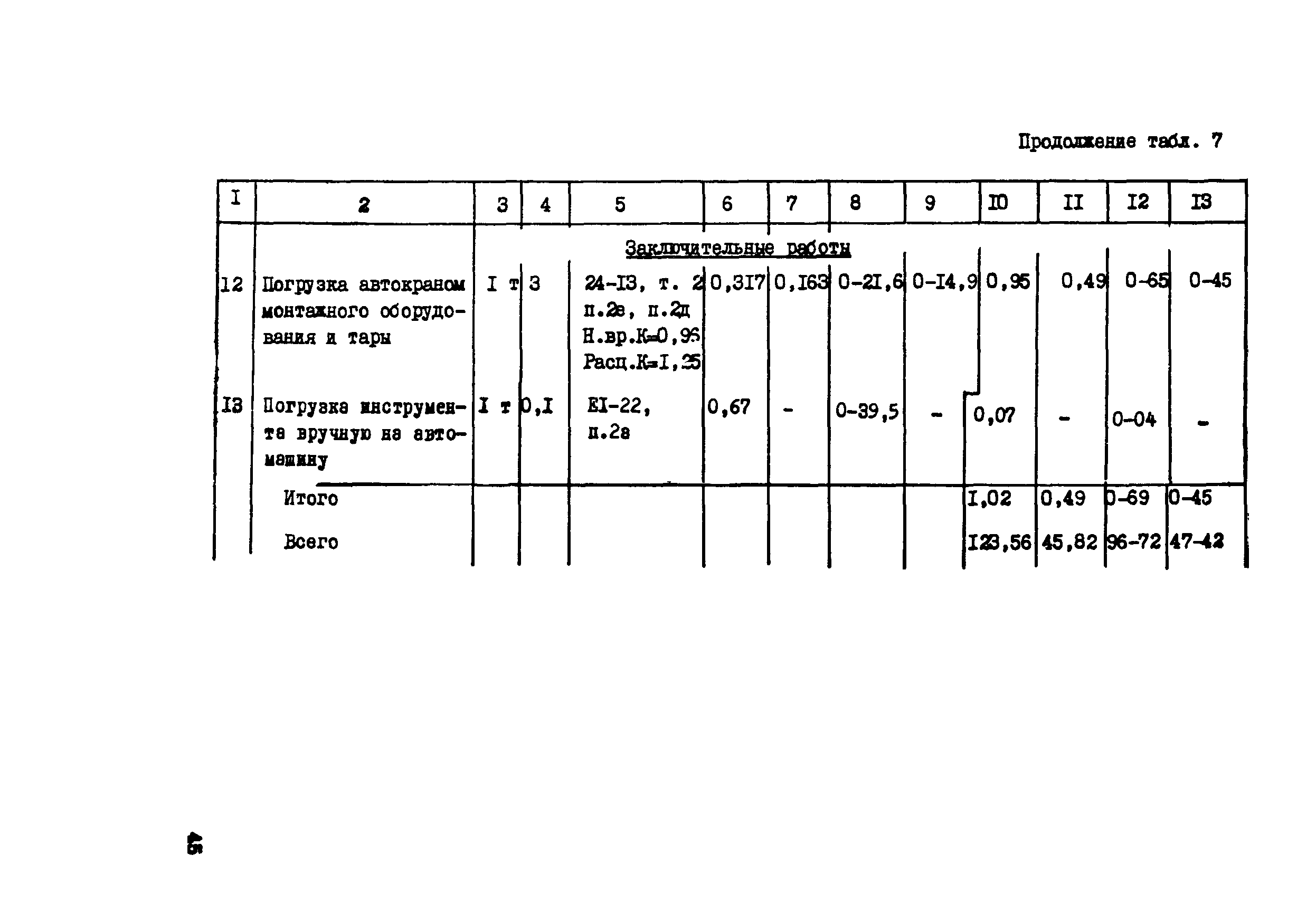 Технологическая карта 