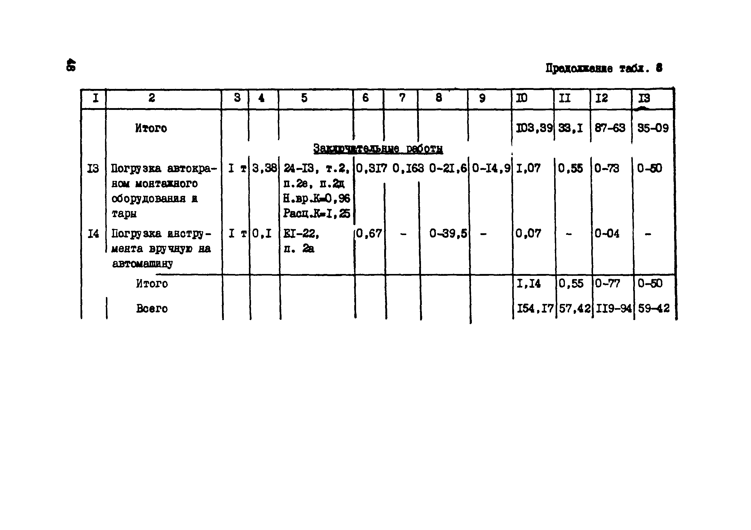 Технологическая карта 