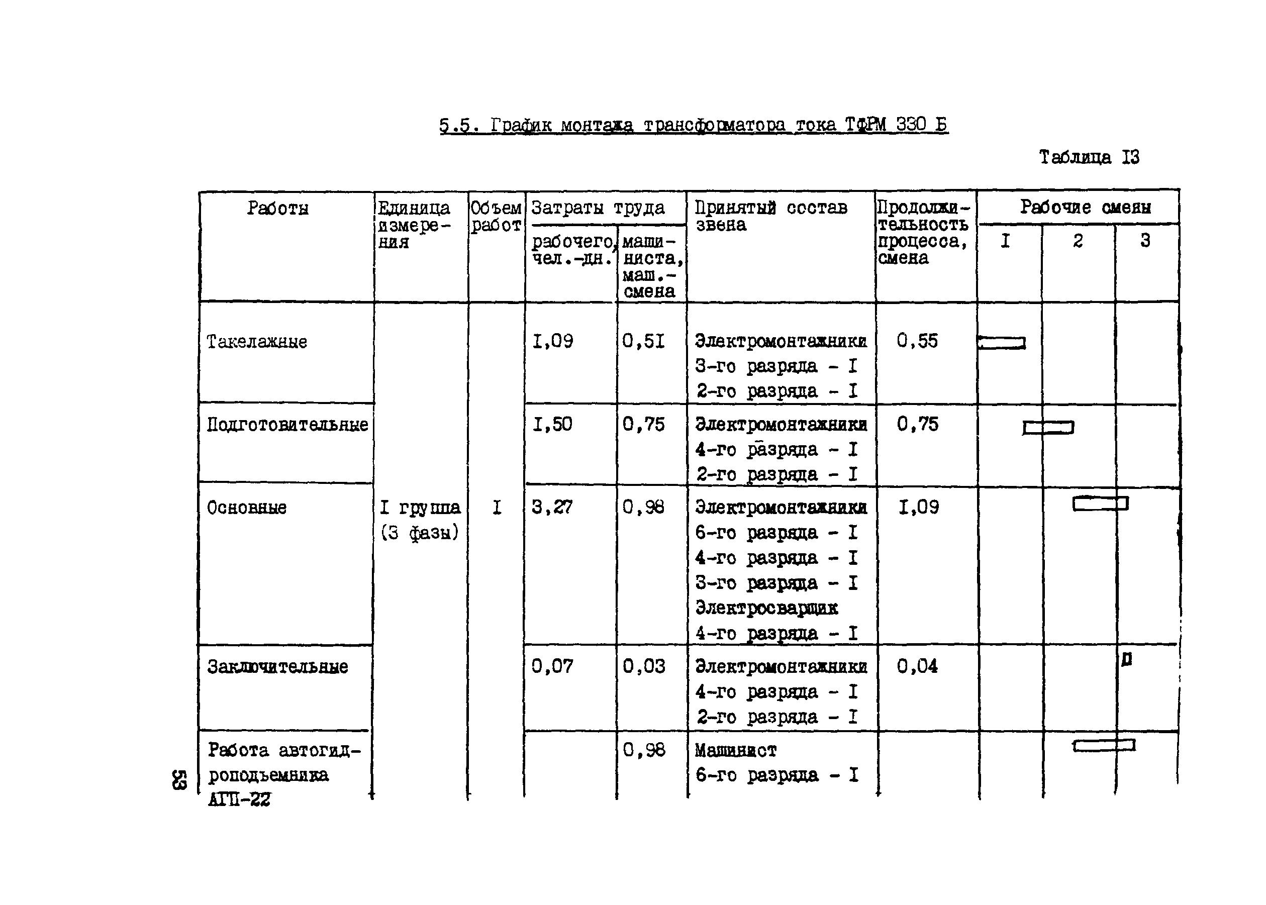 Технологическая карта 