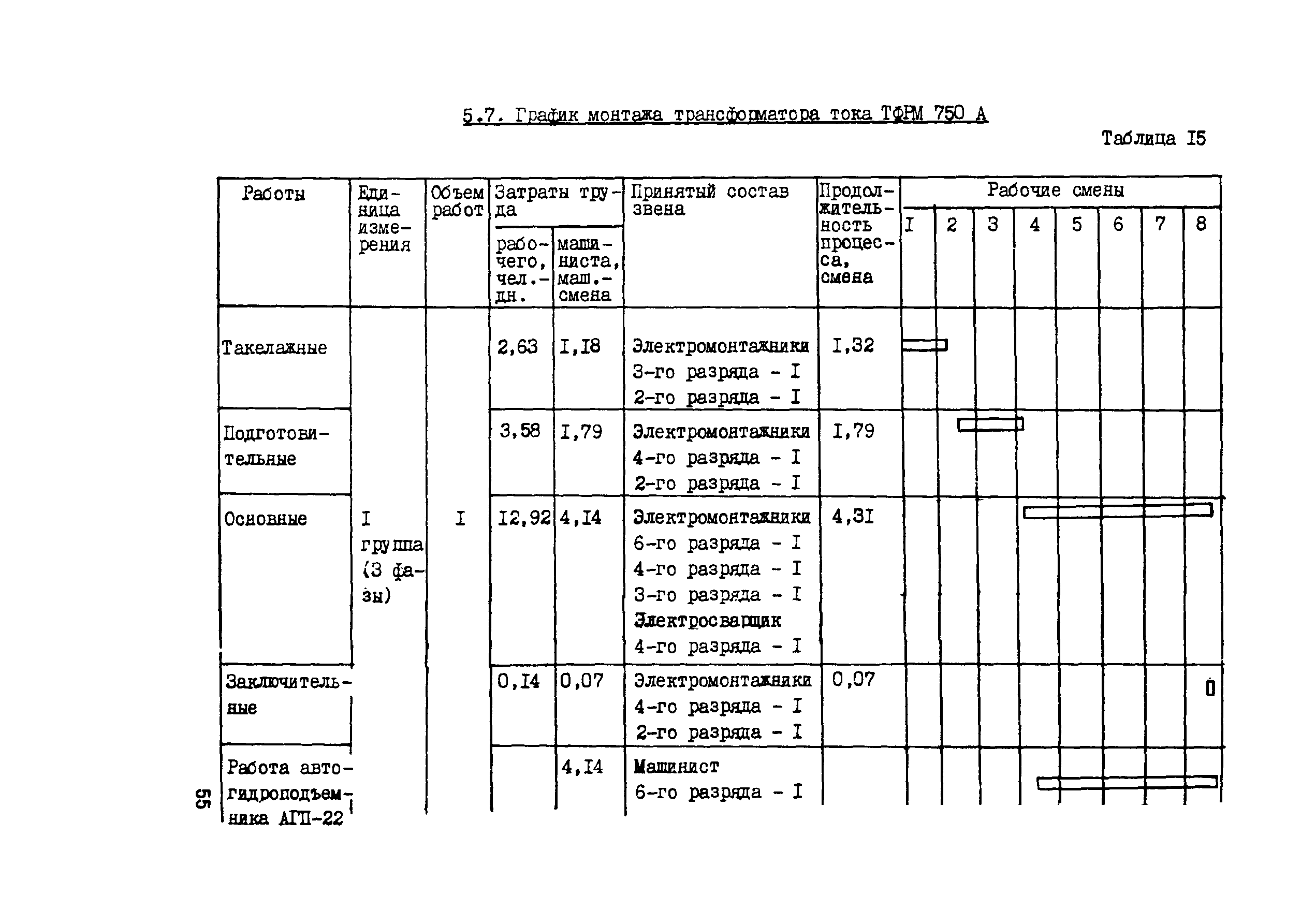 Технологическая карта ремонта силового трансформатора