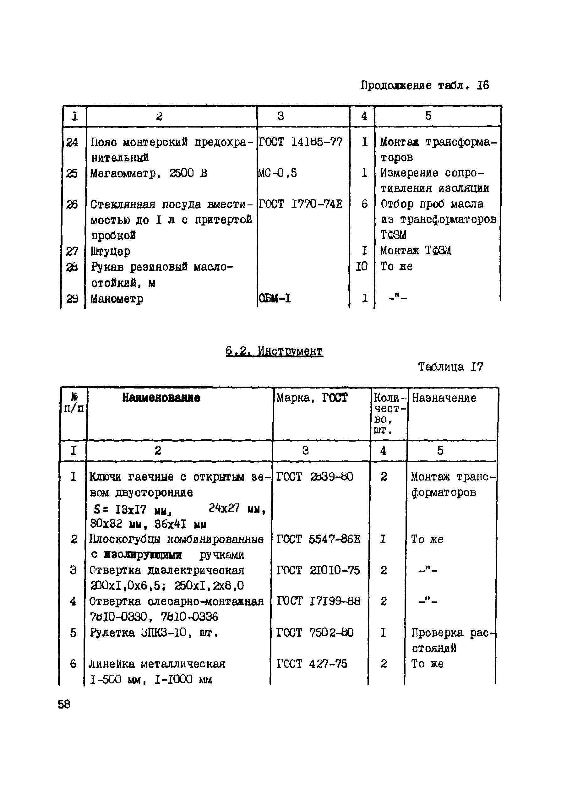 Технологическая карта 